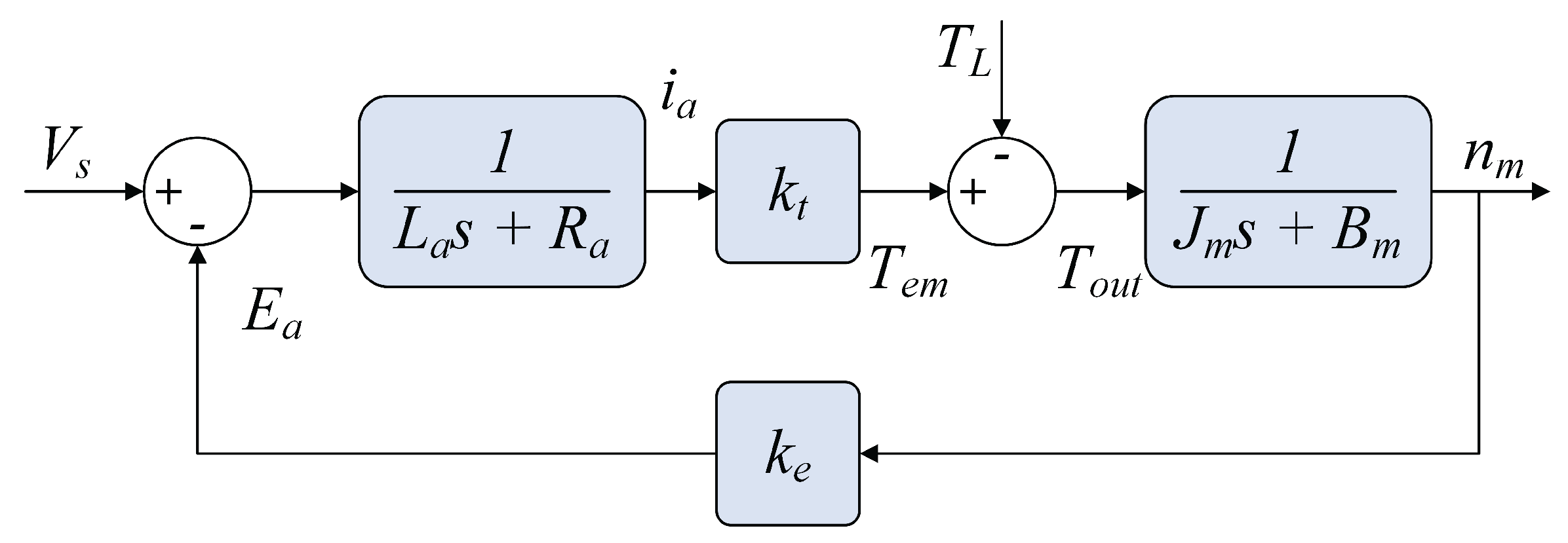 Preprints 174981 g002