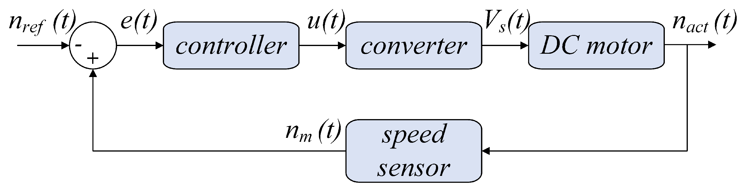 Preprints 174981 g003