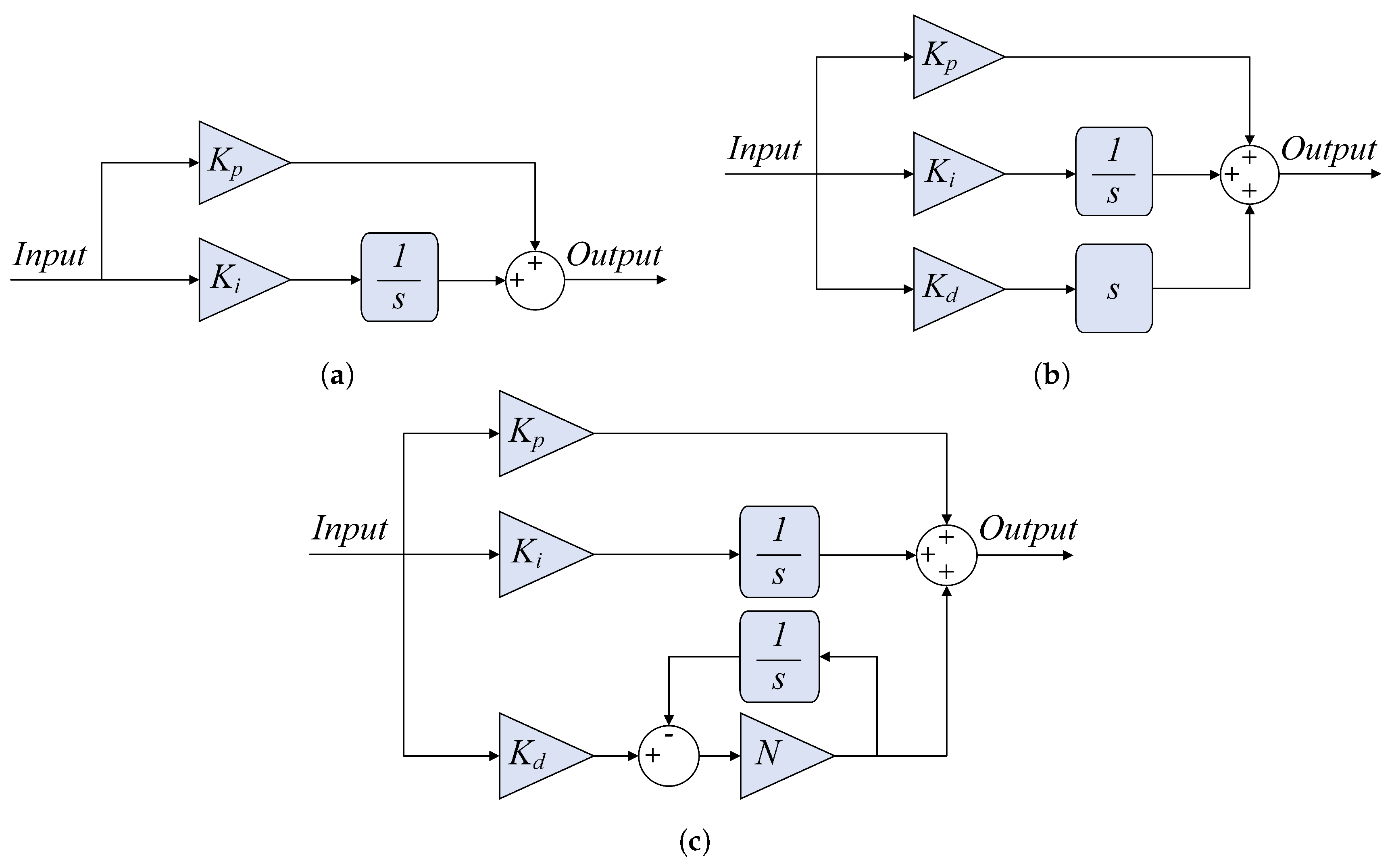 Preprints 174981 g004