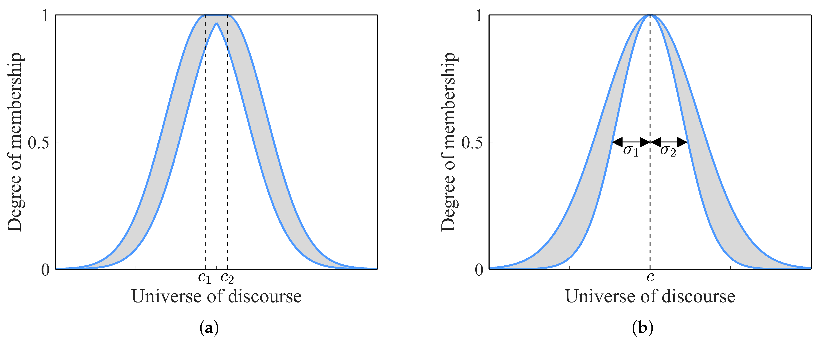 Preprints 174981 g005