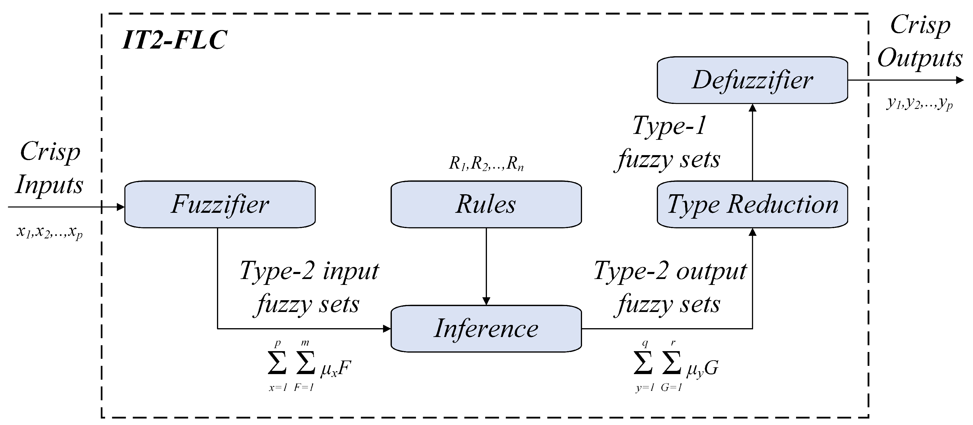 Preprints 174981 g006