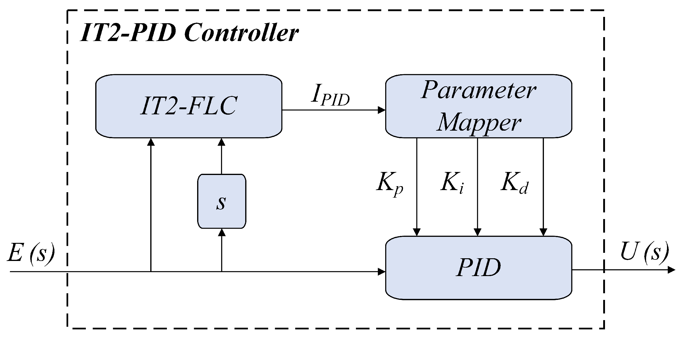 Preprints 174981 g007
