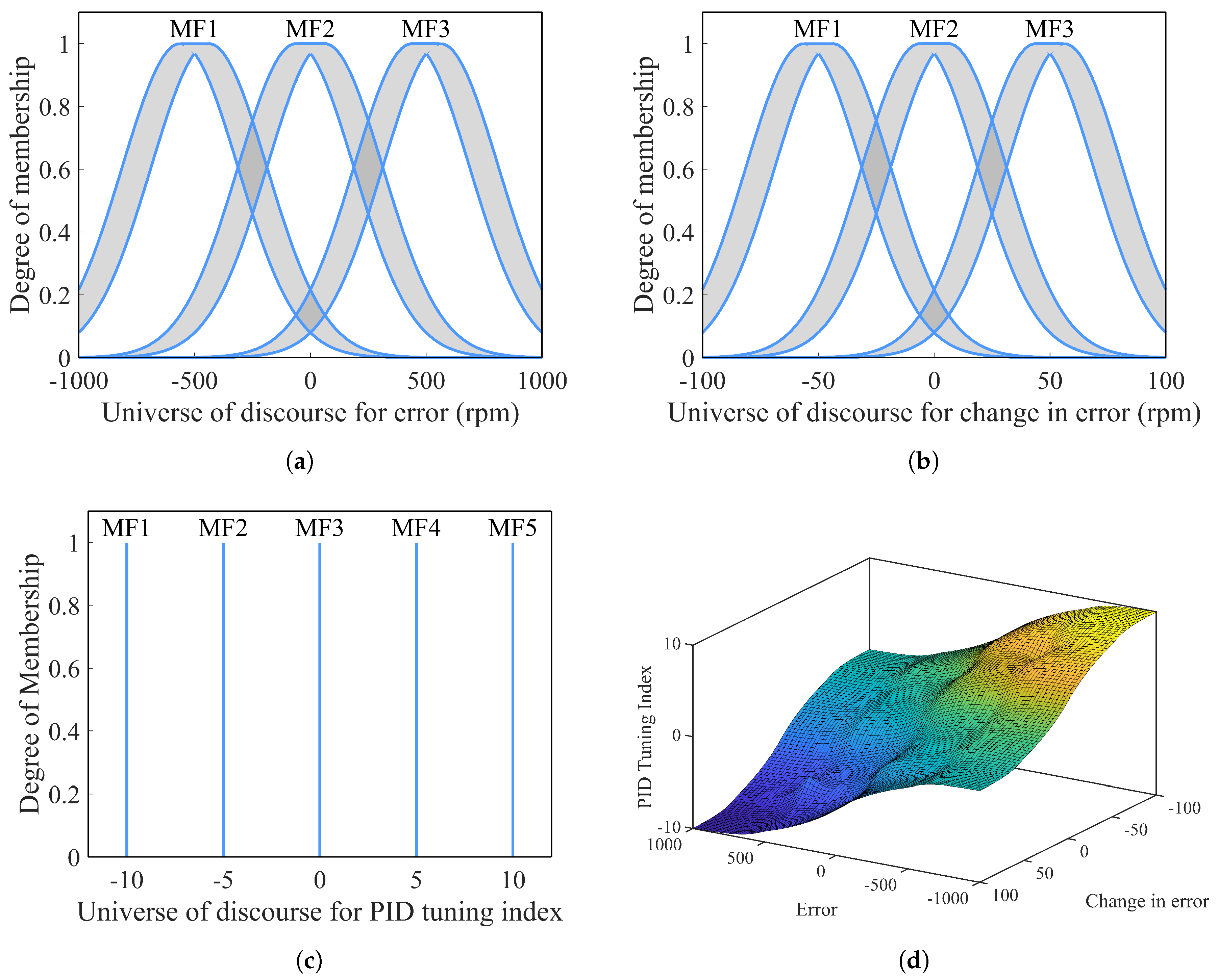 Preprints 174981 g008