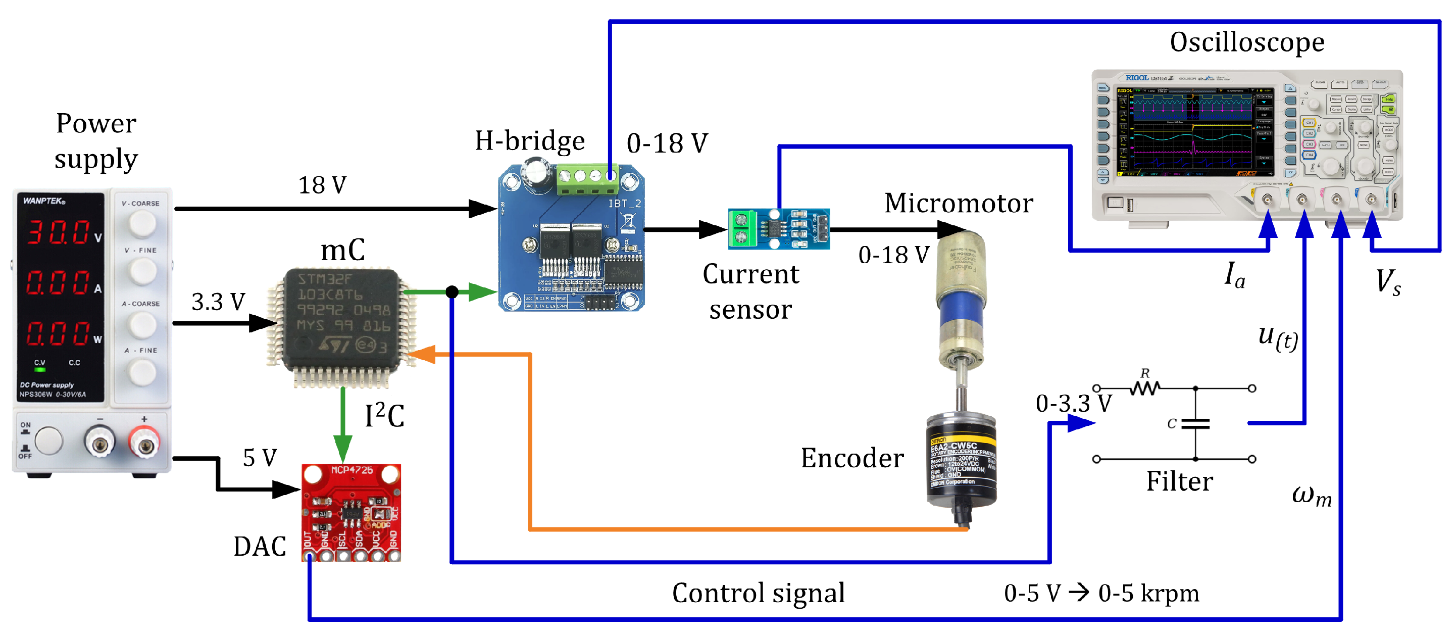 Preprints 174981 g009