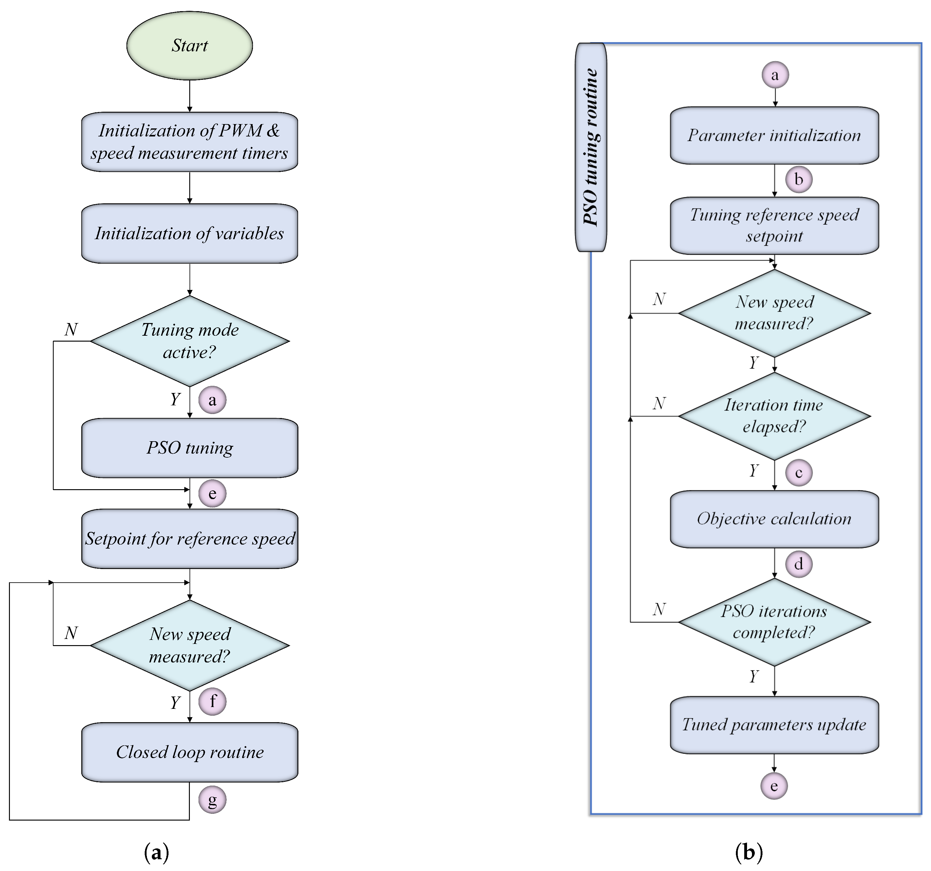 Preprints 174981 g011