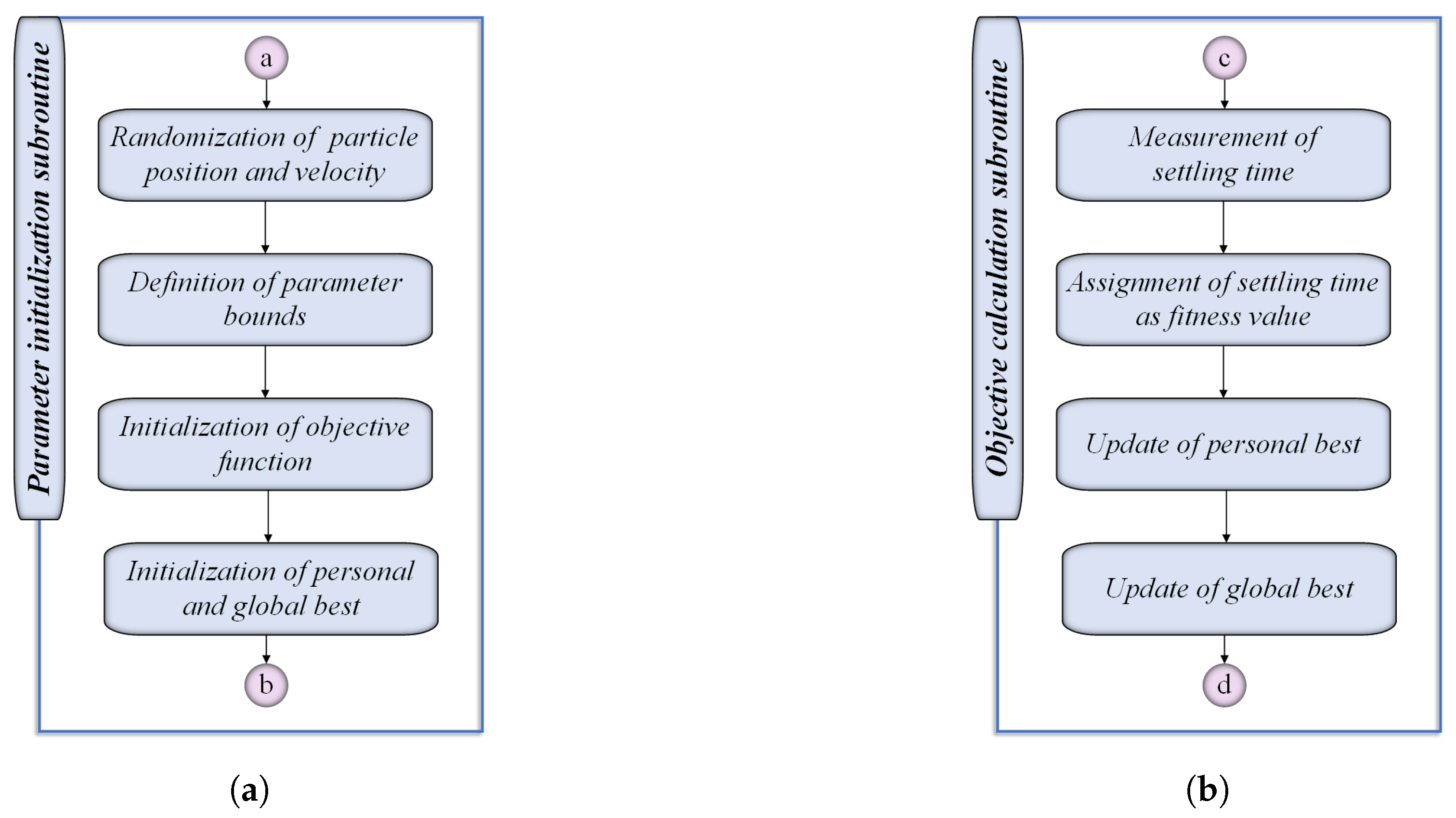 Preprints 174981 g012