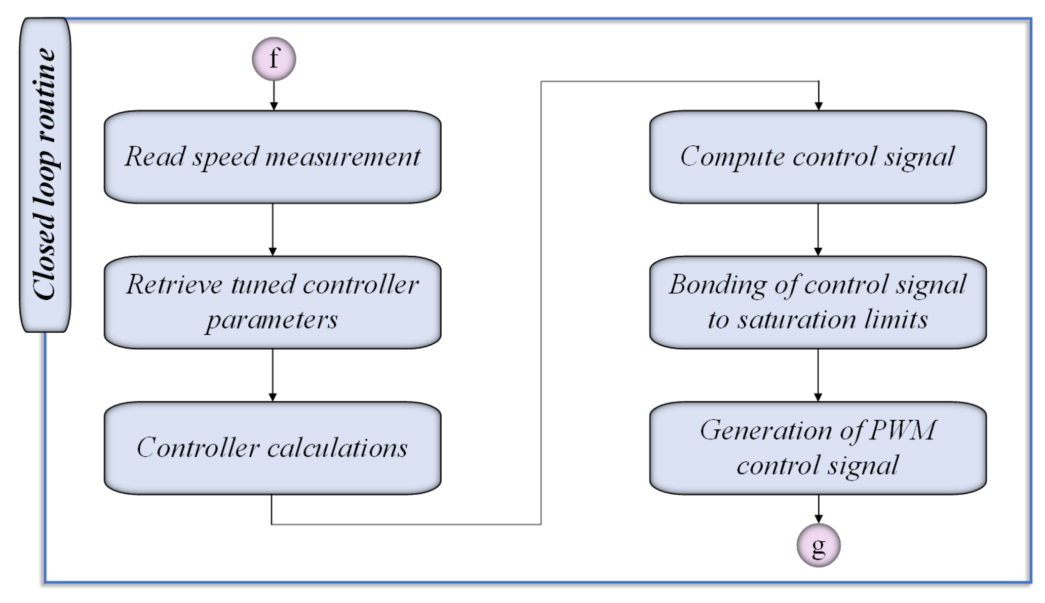 Preprints 174981 g013
