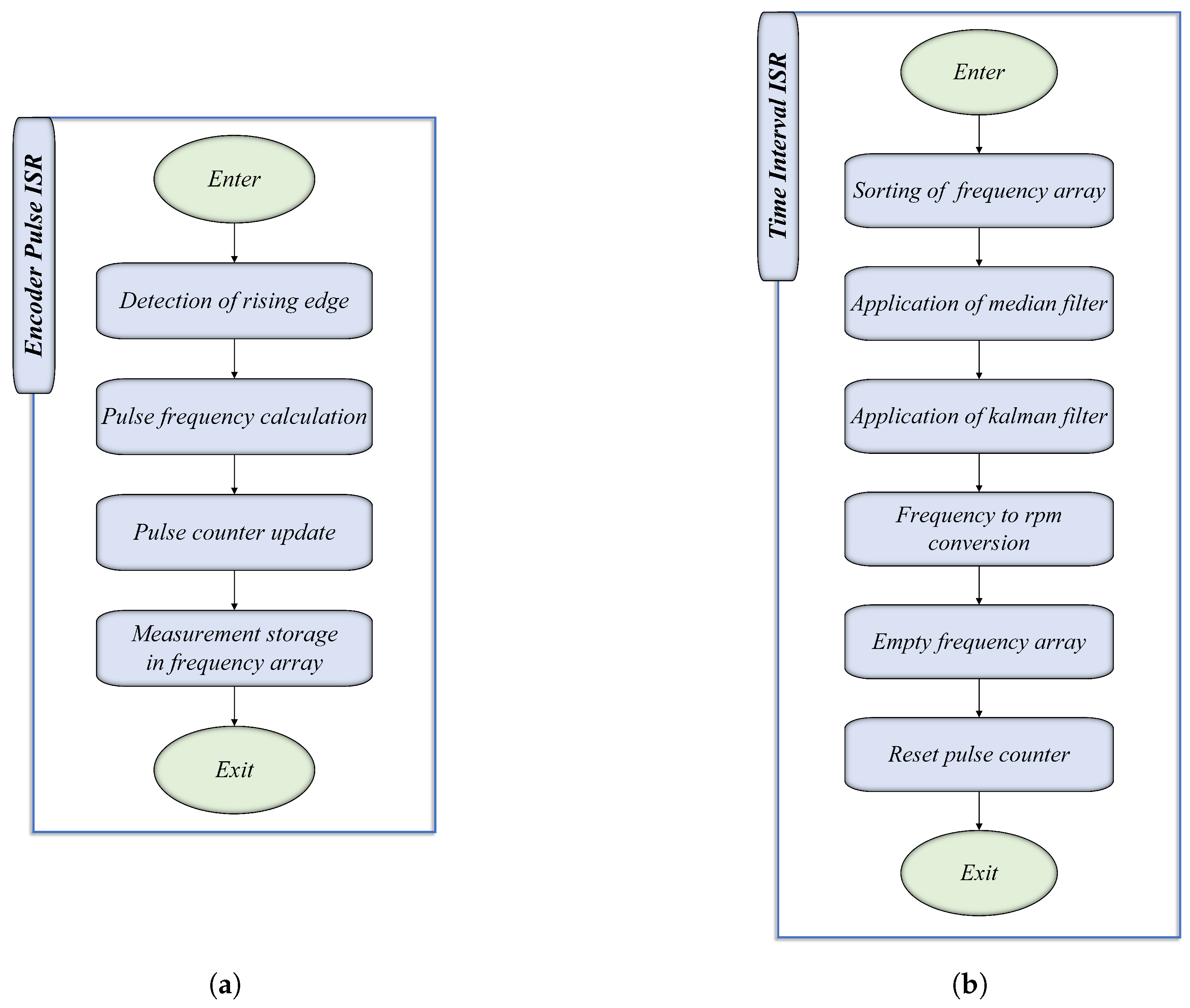 Preprints 174981 g014
