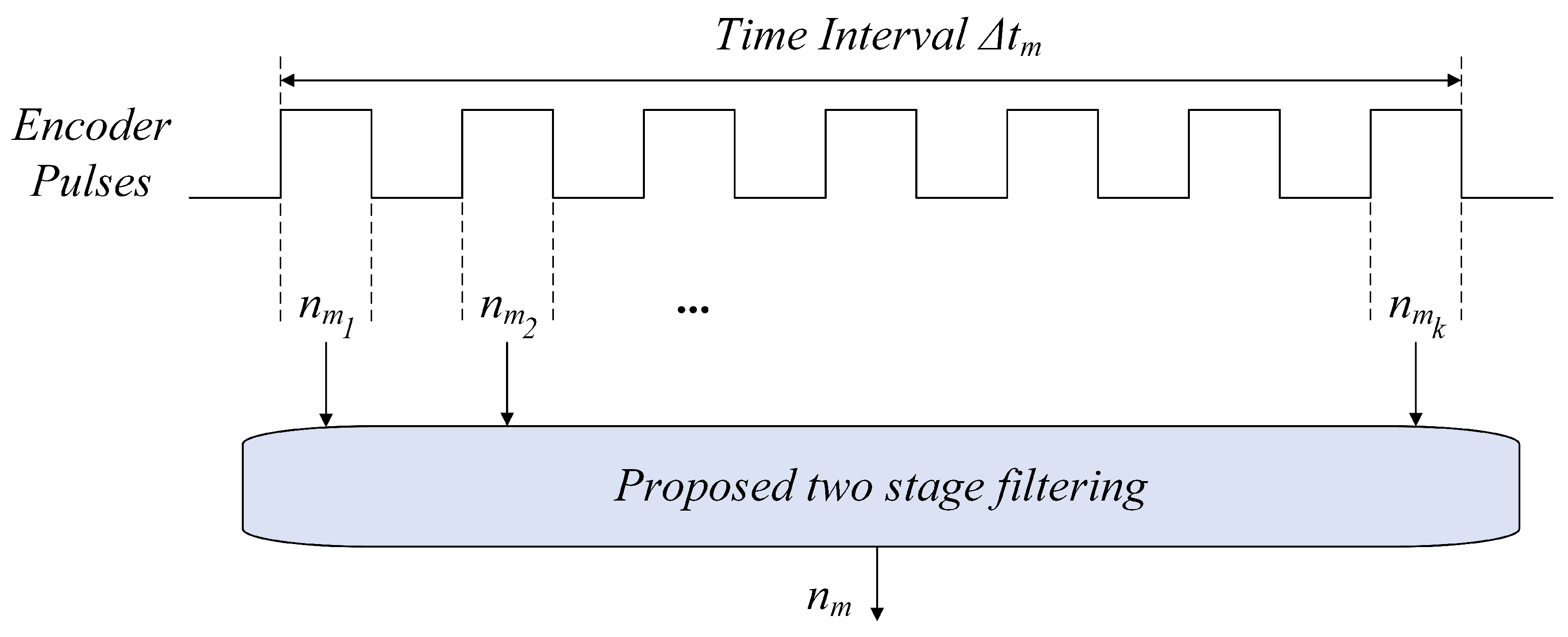 Preprints 174981 g015