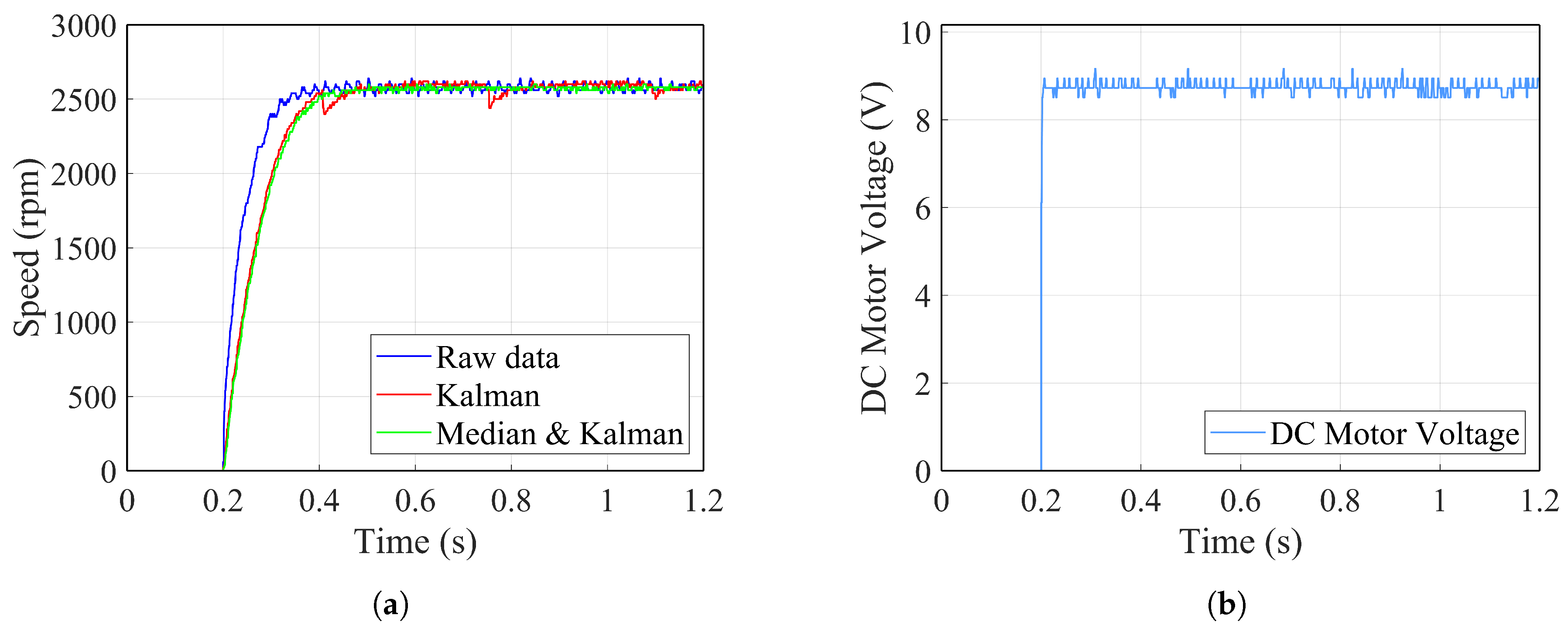 Preprints 174981 g017
