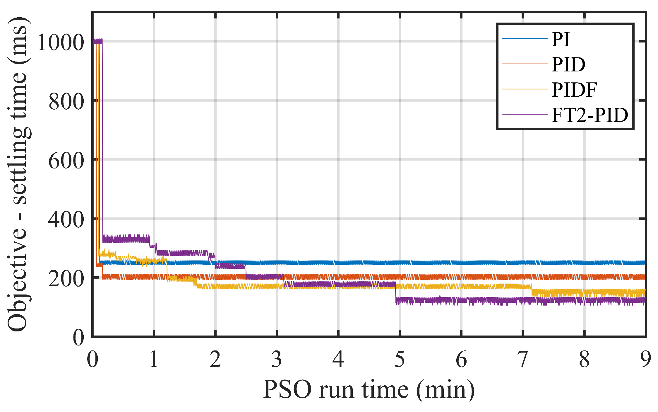 Preprints 174981 g018