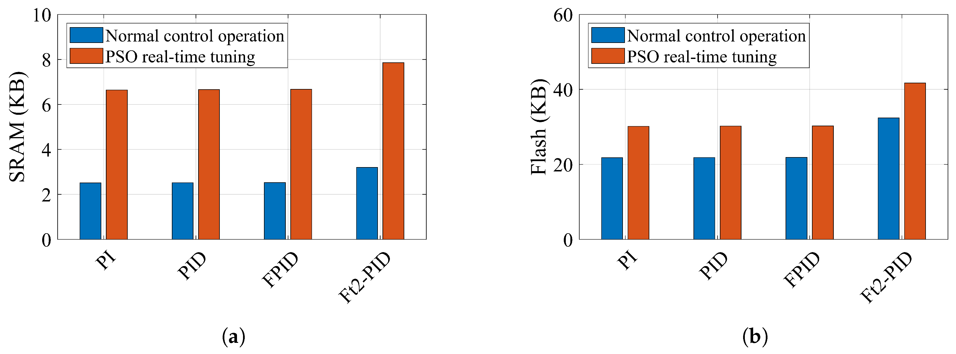 Preprints 174981 g019