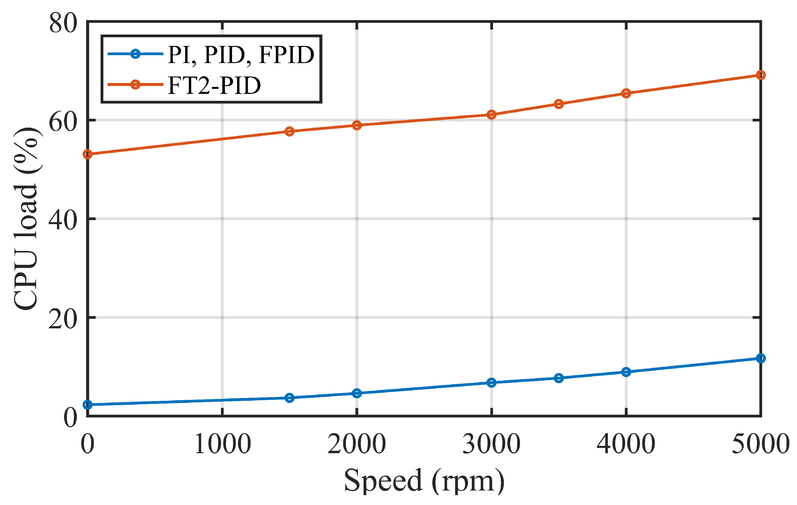Preprints 174981 g020