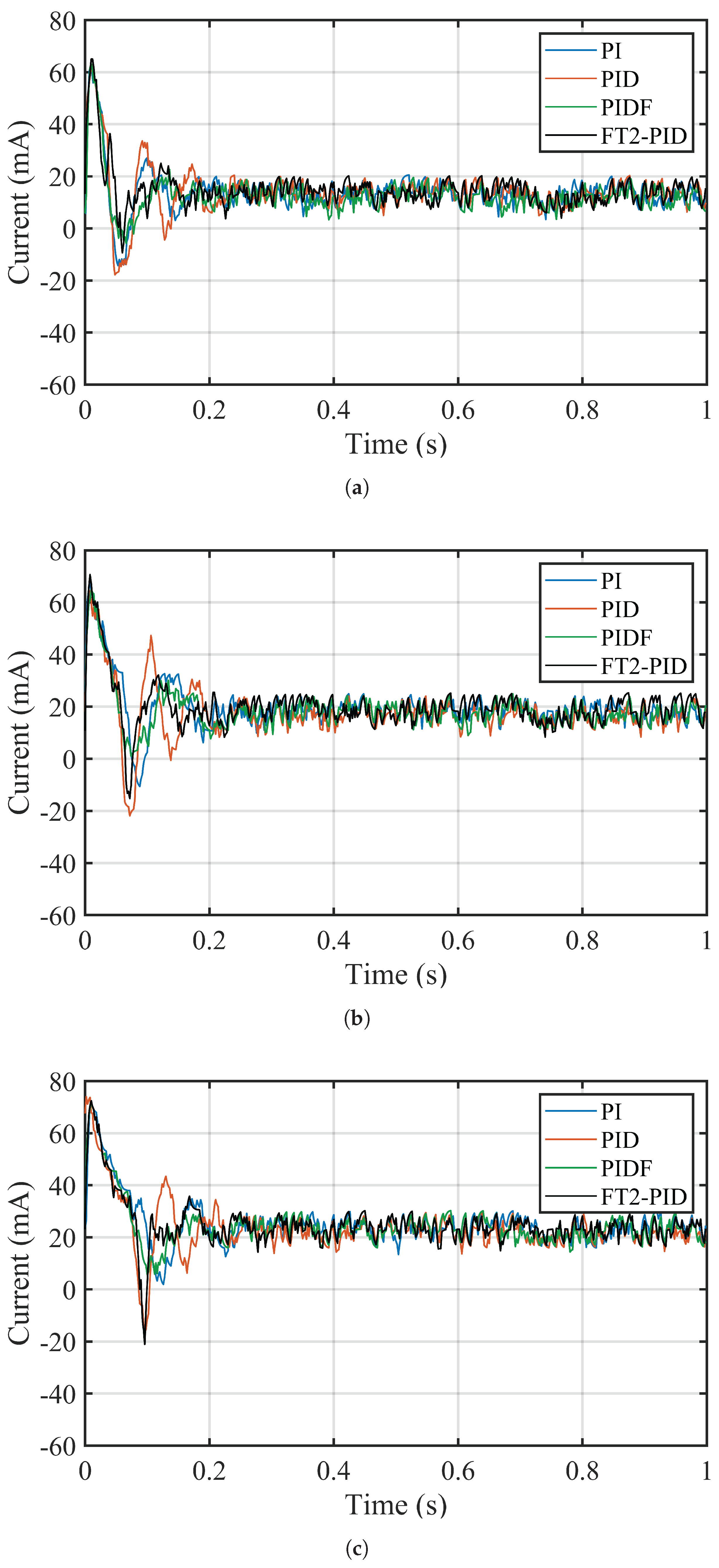 Preprints 174981 g021