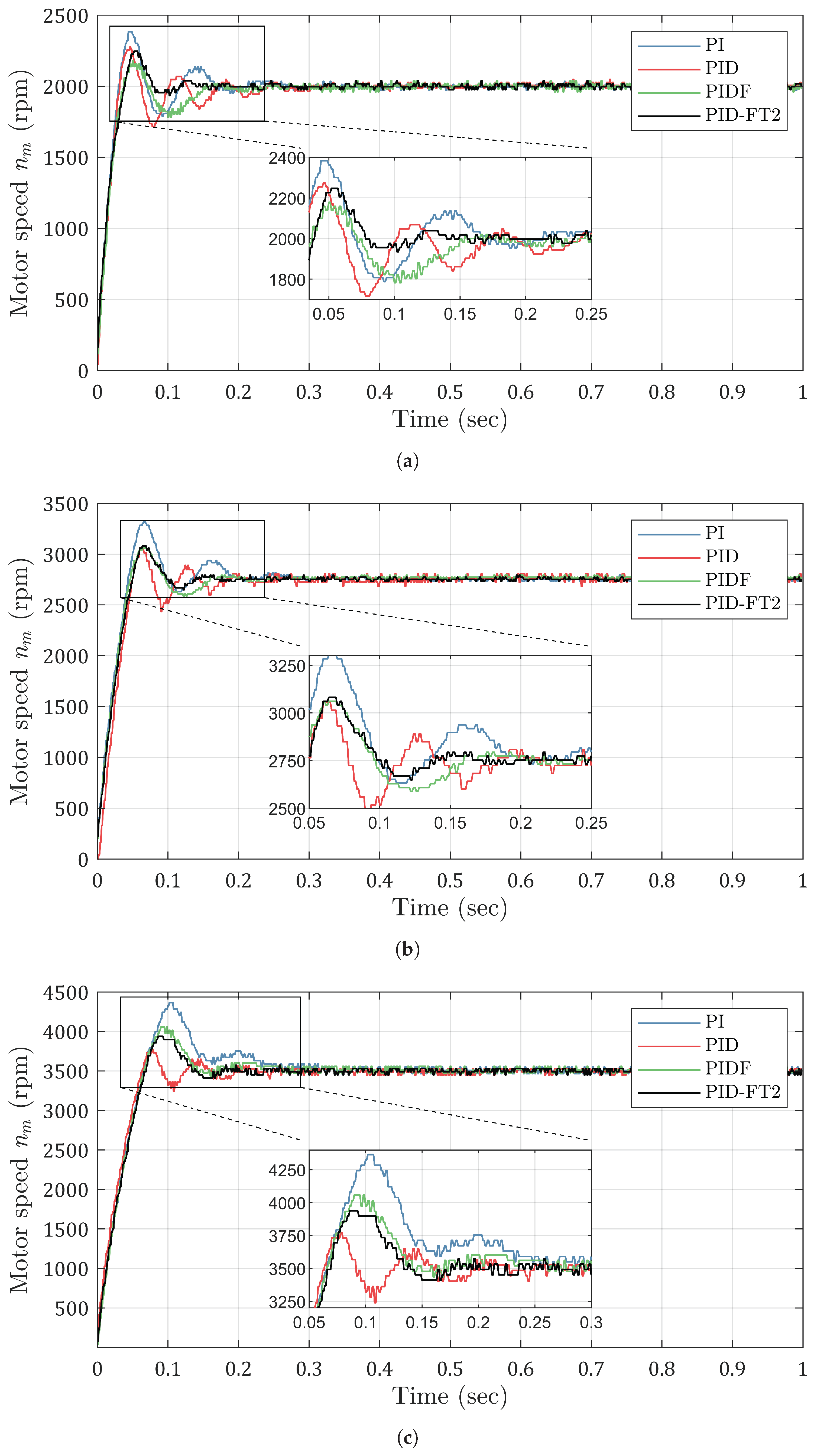 Preprints 174981 g023