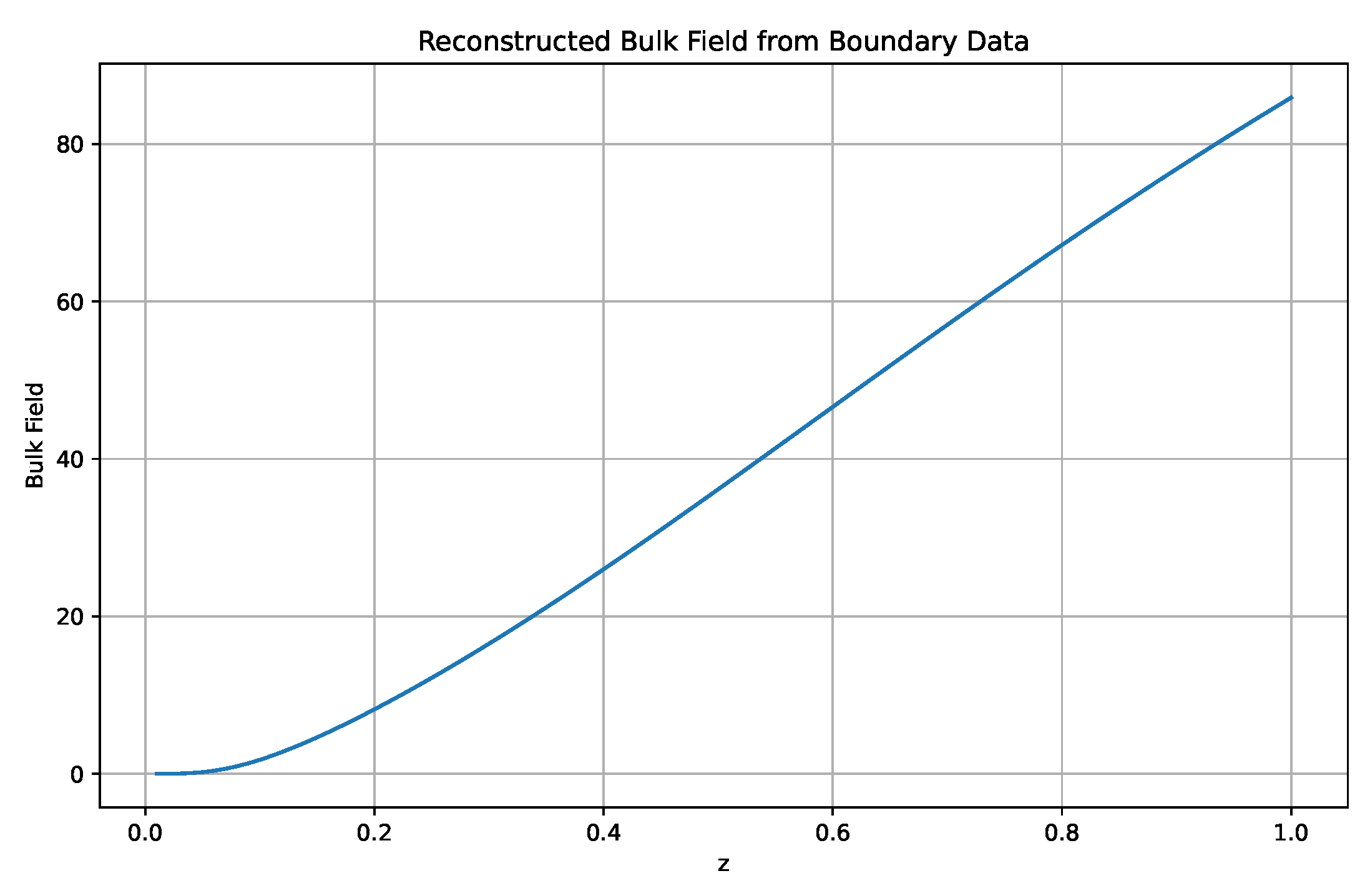 Preprints 187782 g001