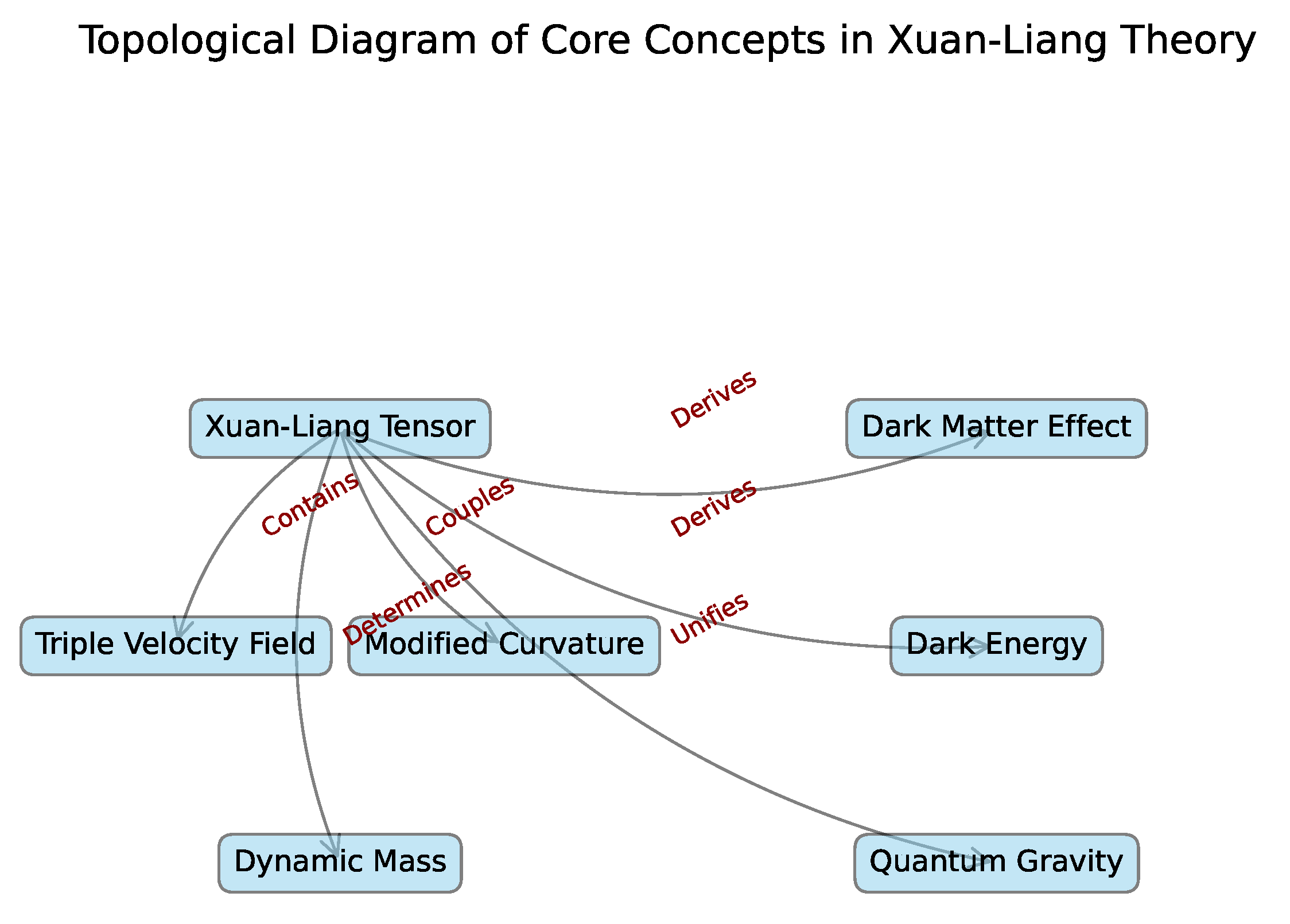 Preprints 187782 g002