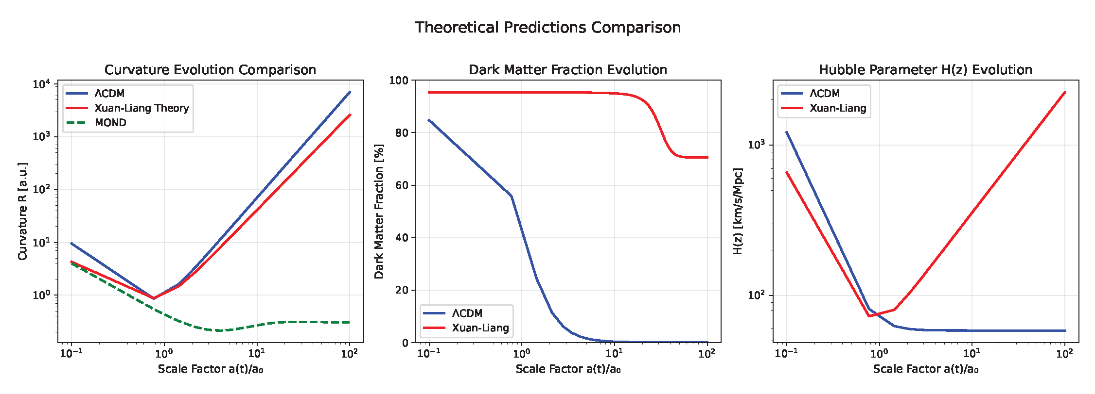 Preprints 187782 g003