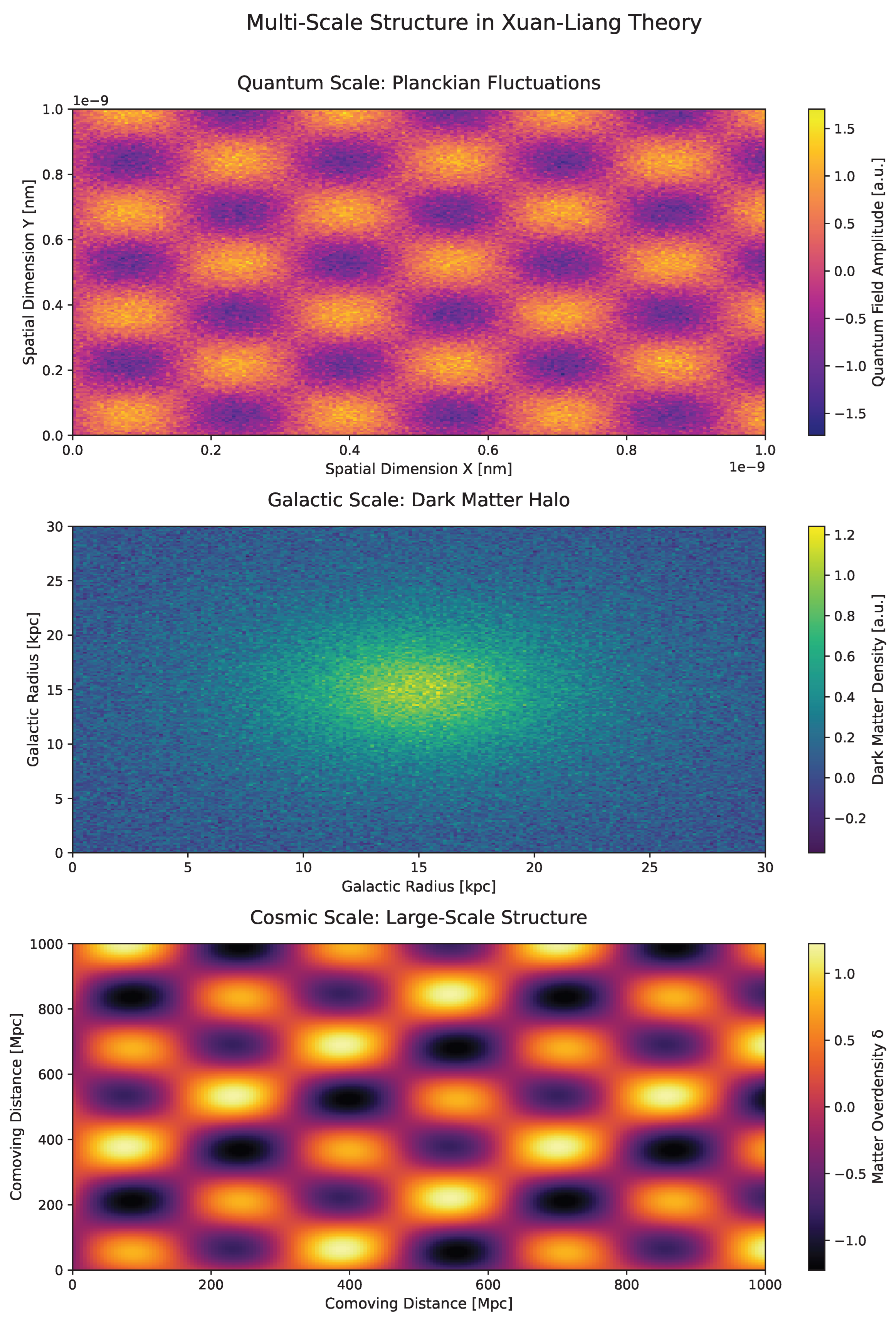 Preprints 187782 g006