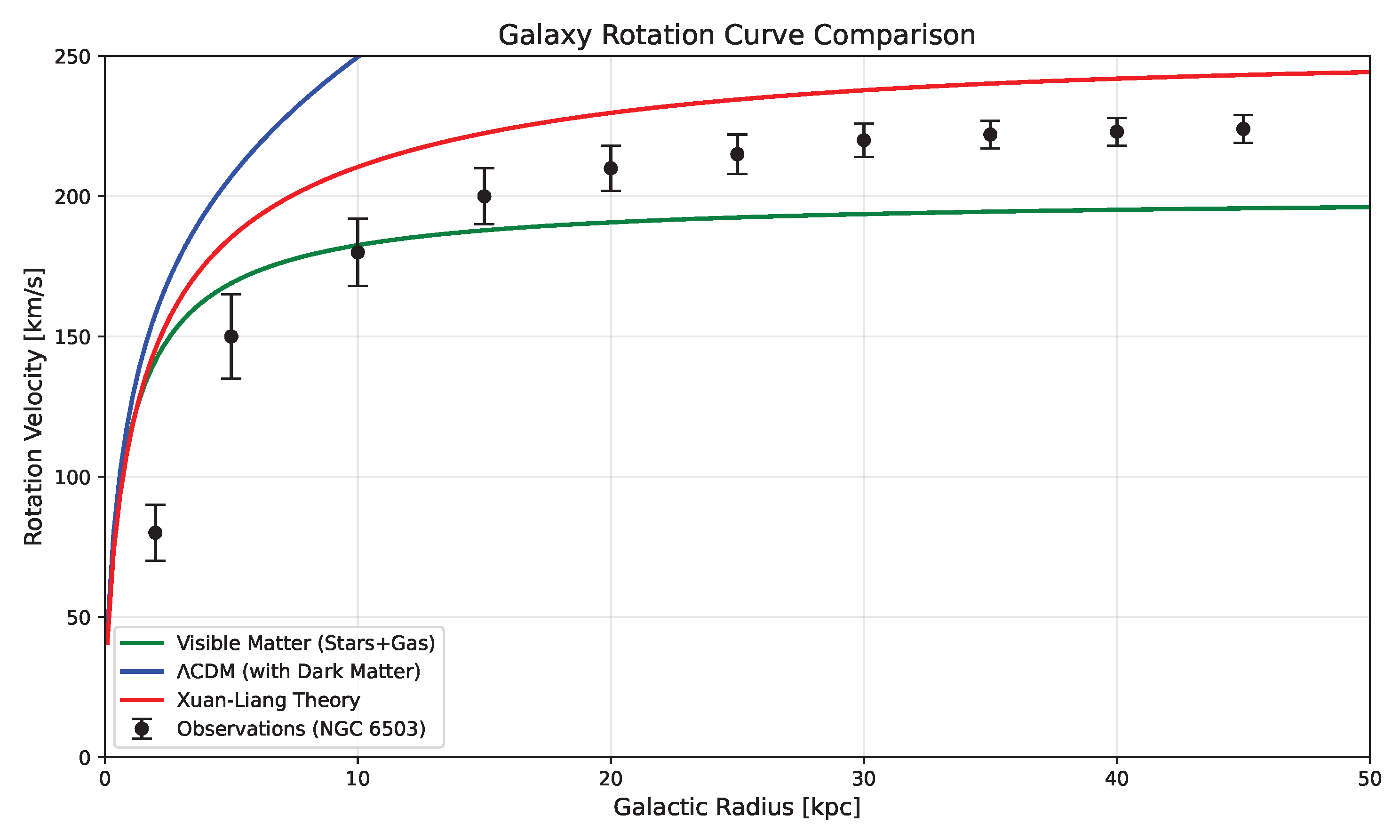 Preprints 187782 g008