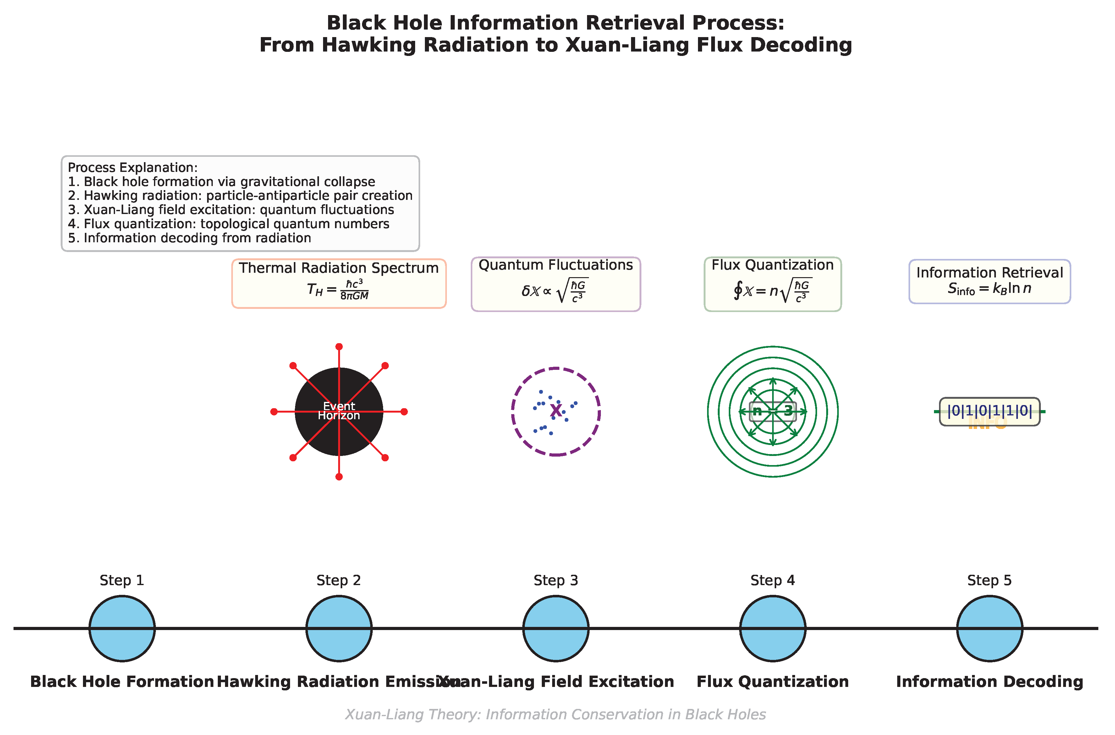 Preprints 187782 g009