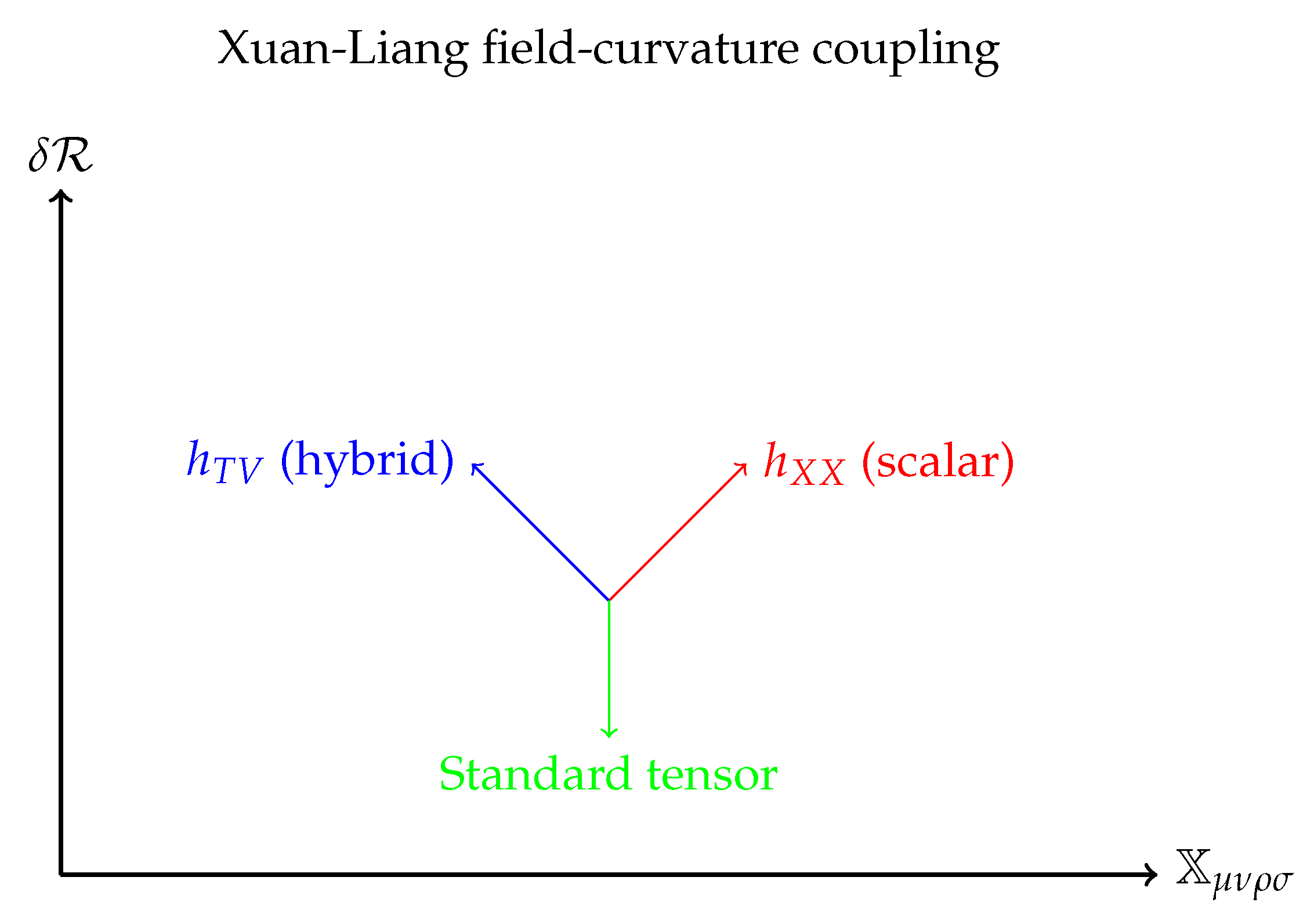 Preprints 187782 g010