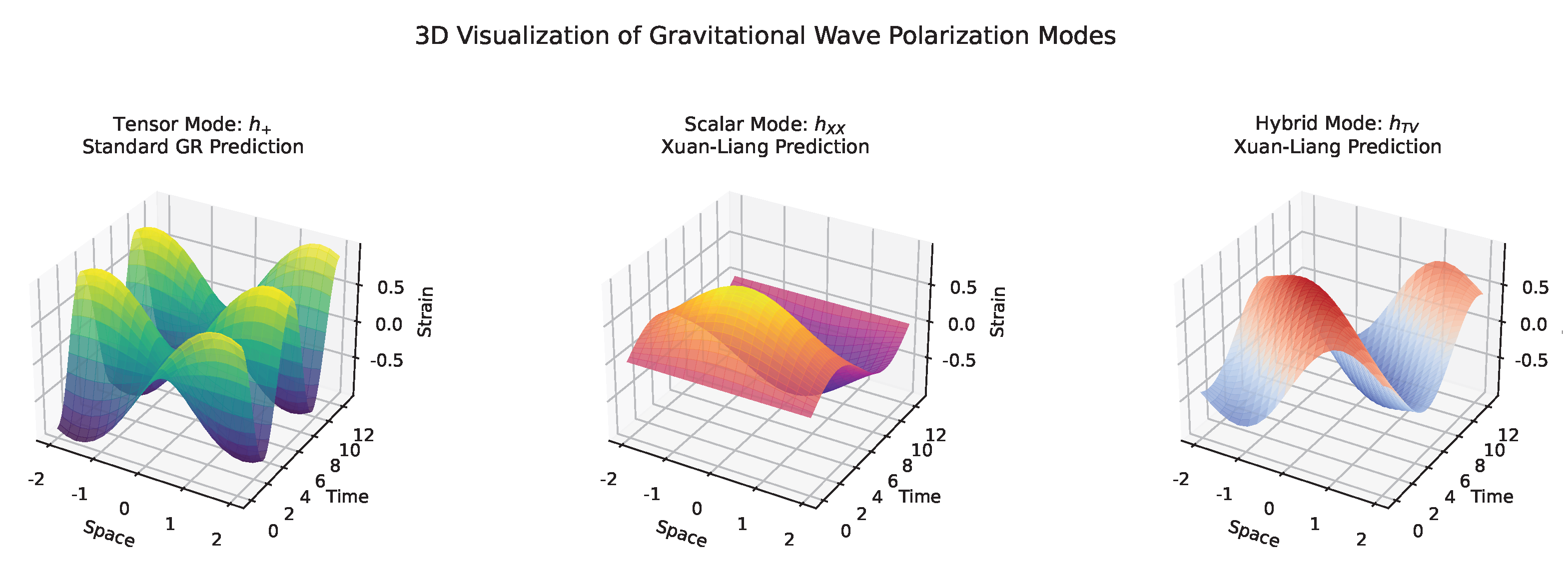 Preprints 187782 g012