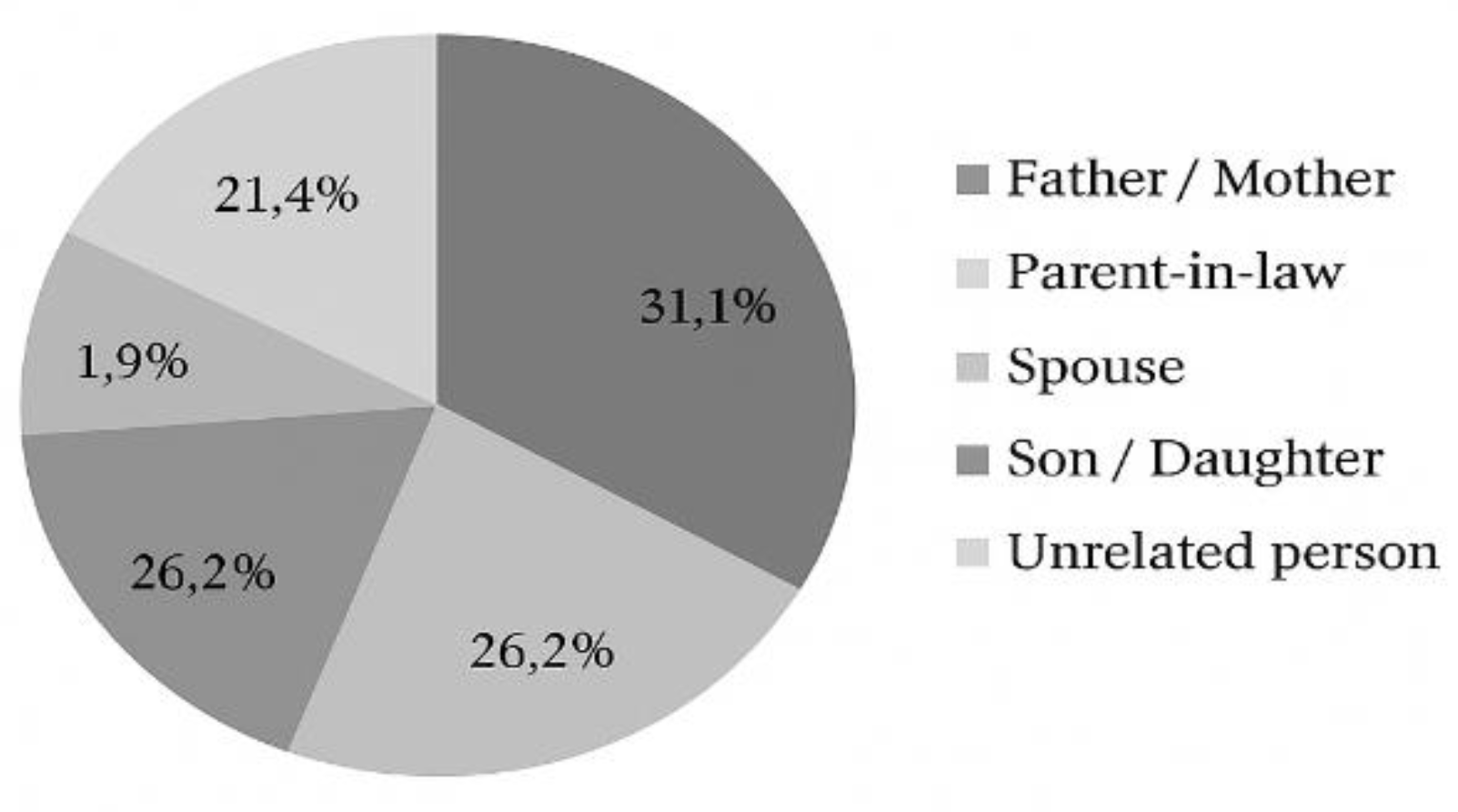Preprints 190172 g001