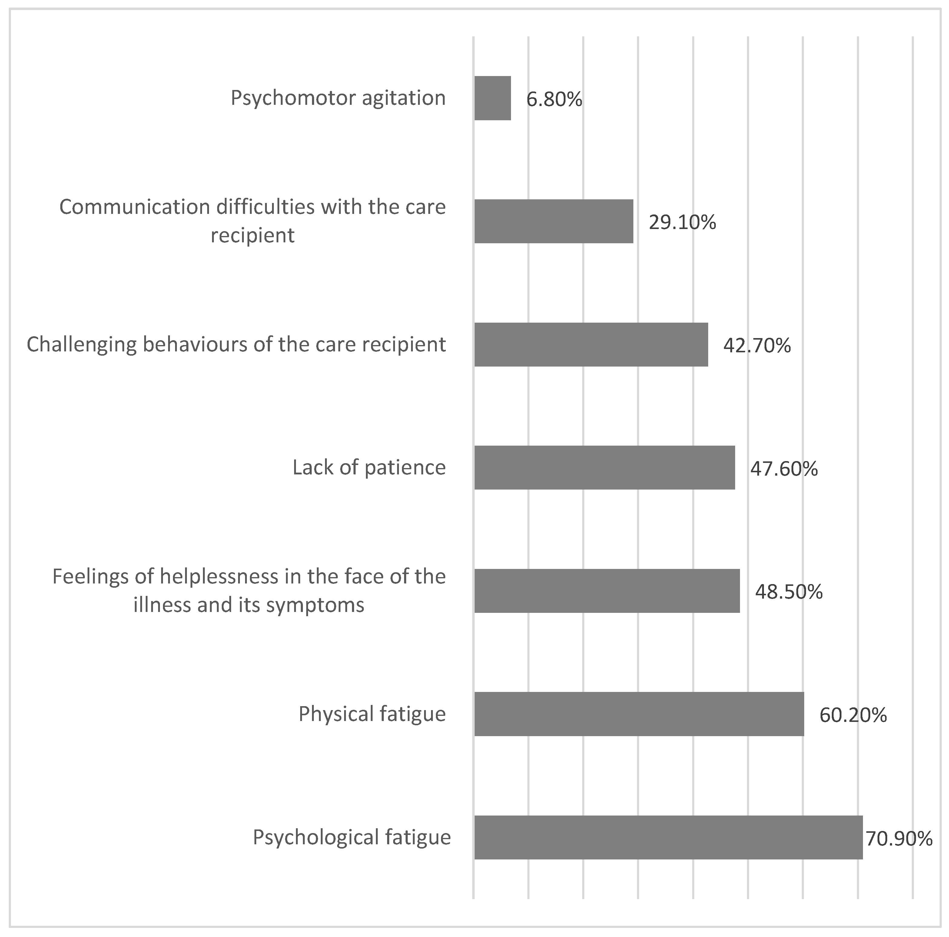 Preprints 190172 g002