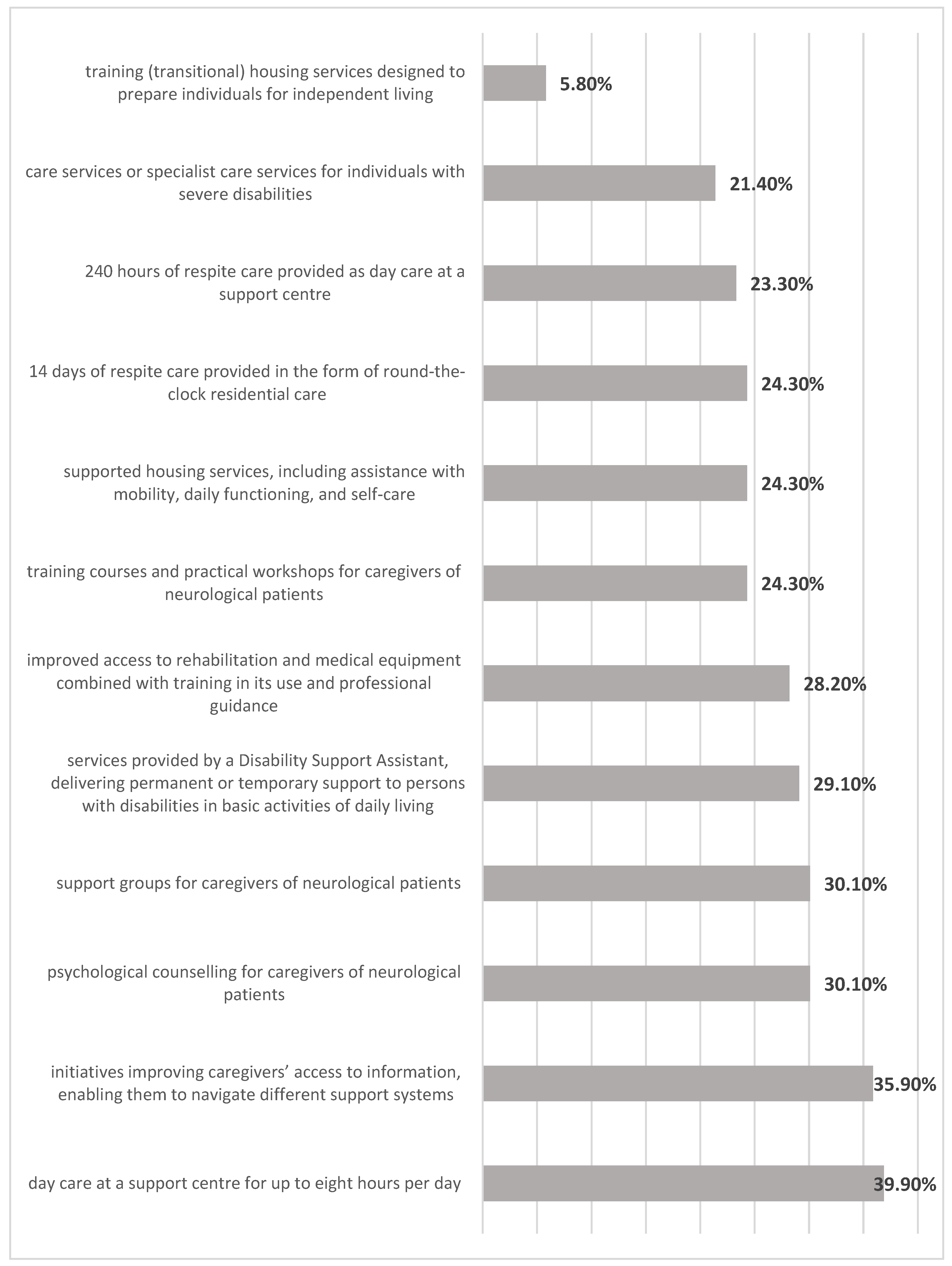 Preprints 190172 g003