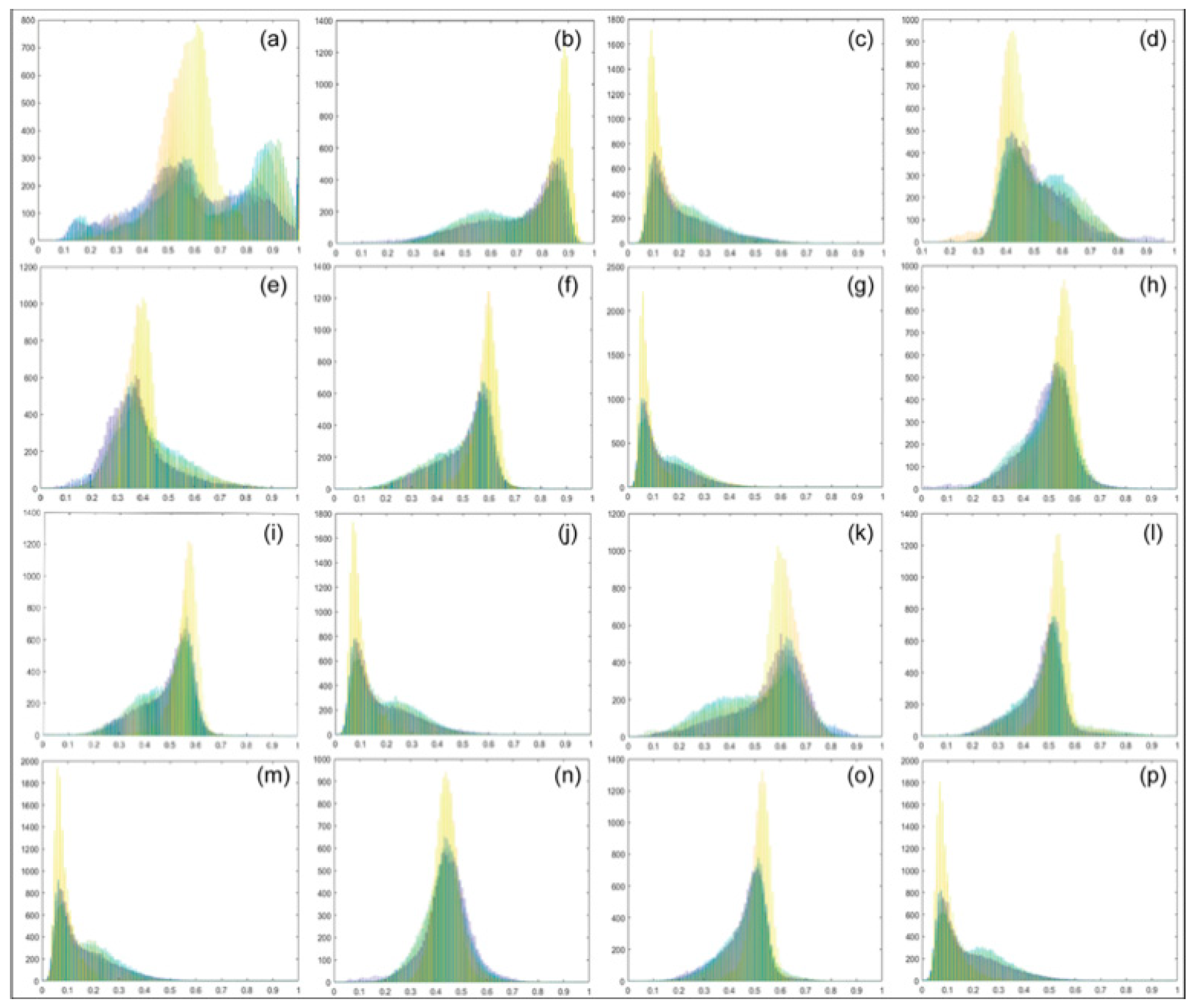 Preprints 103366 g004