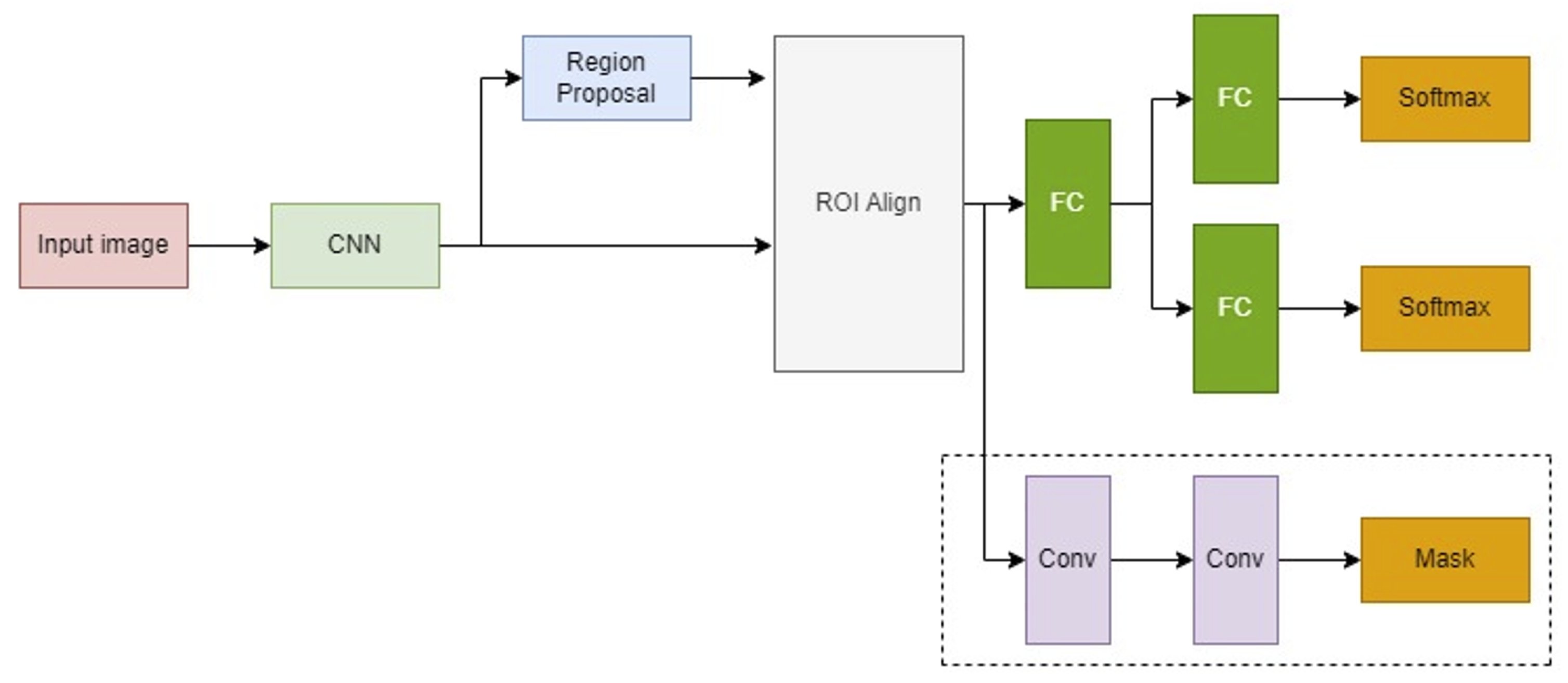 Preprints 119250 g004