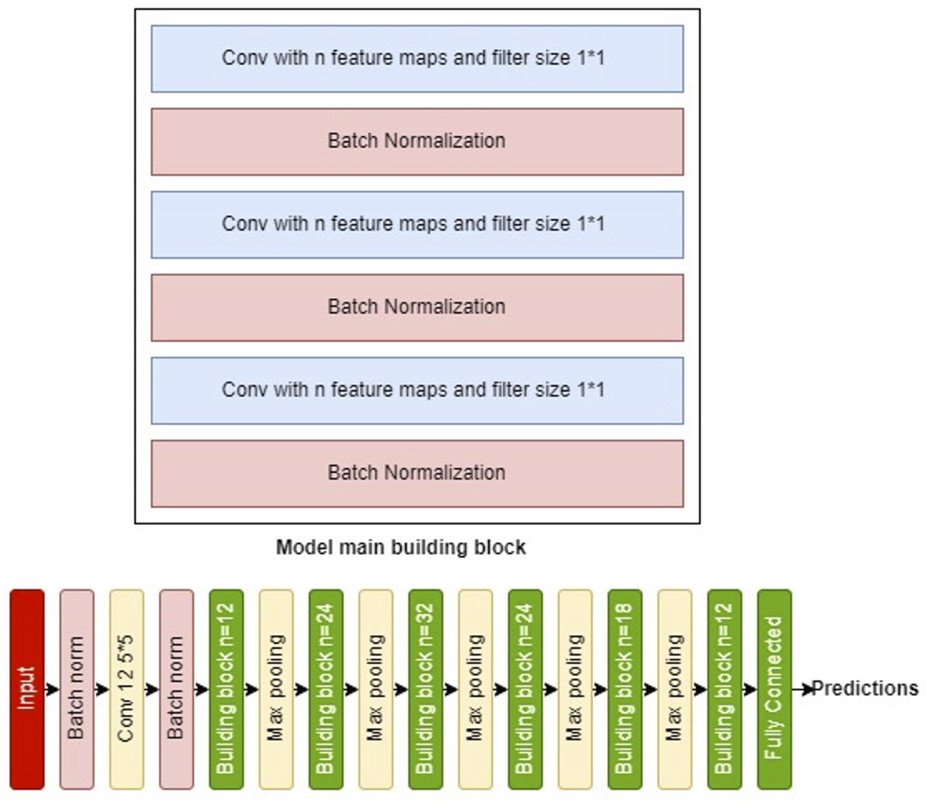 Preprints 119250 g006