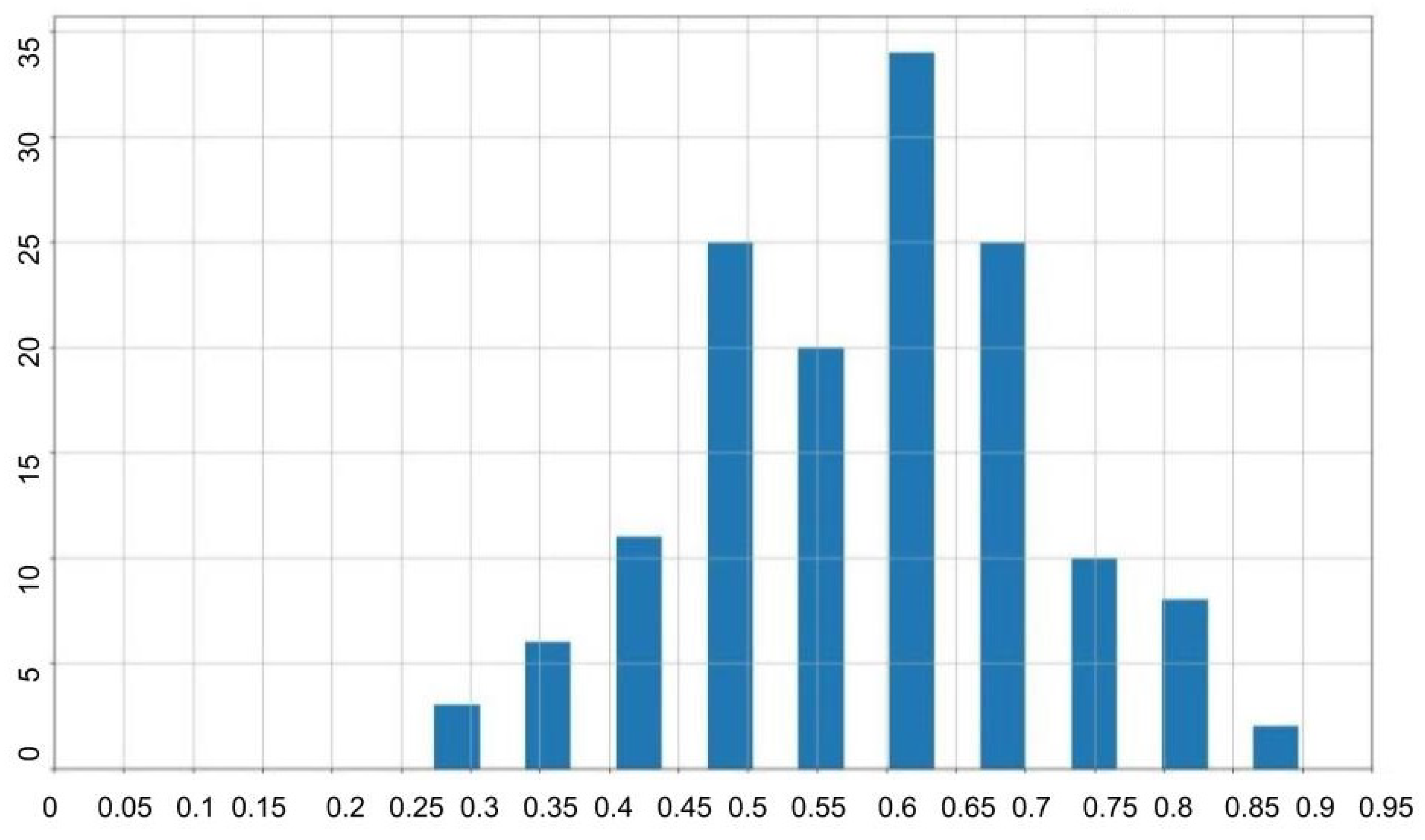 Preprints 119250 g007
