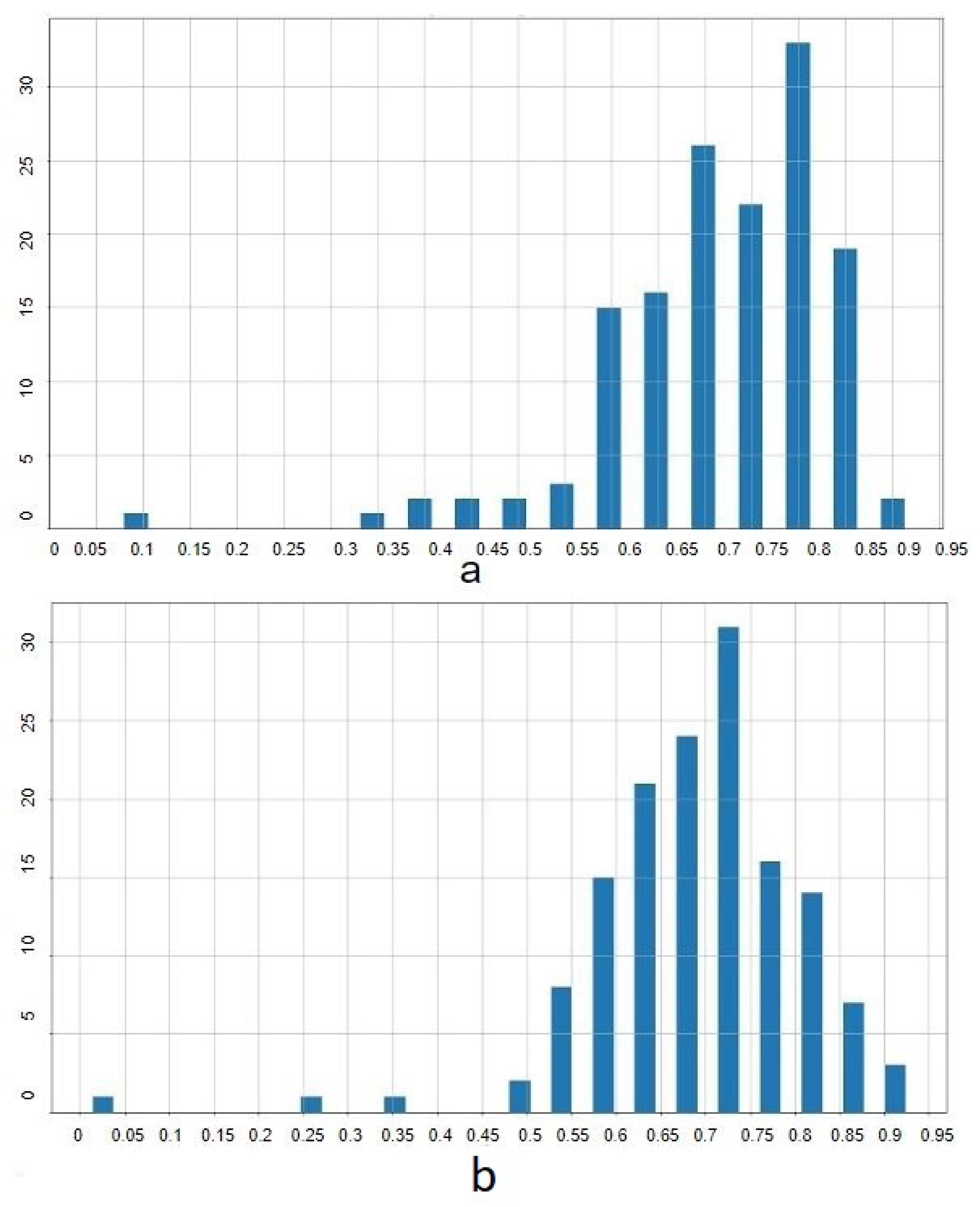 Preprints 119250 g009