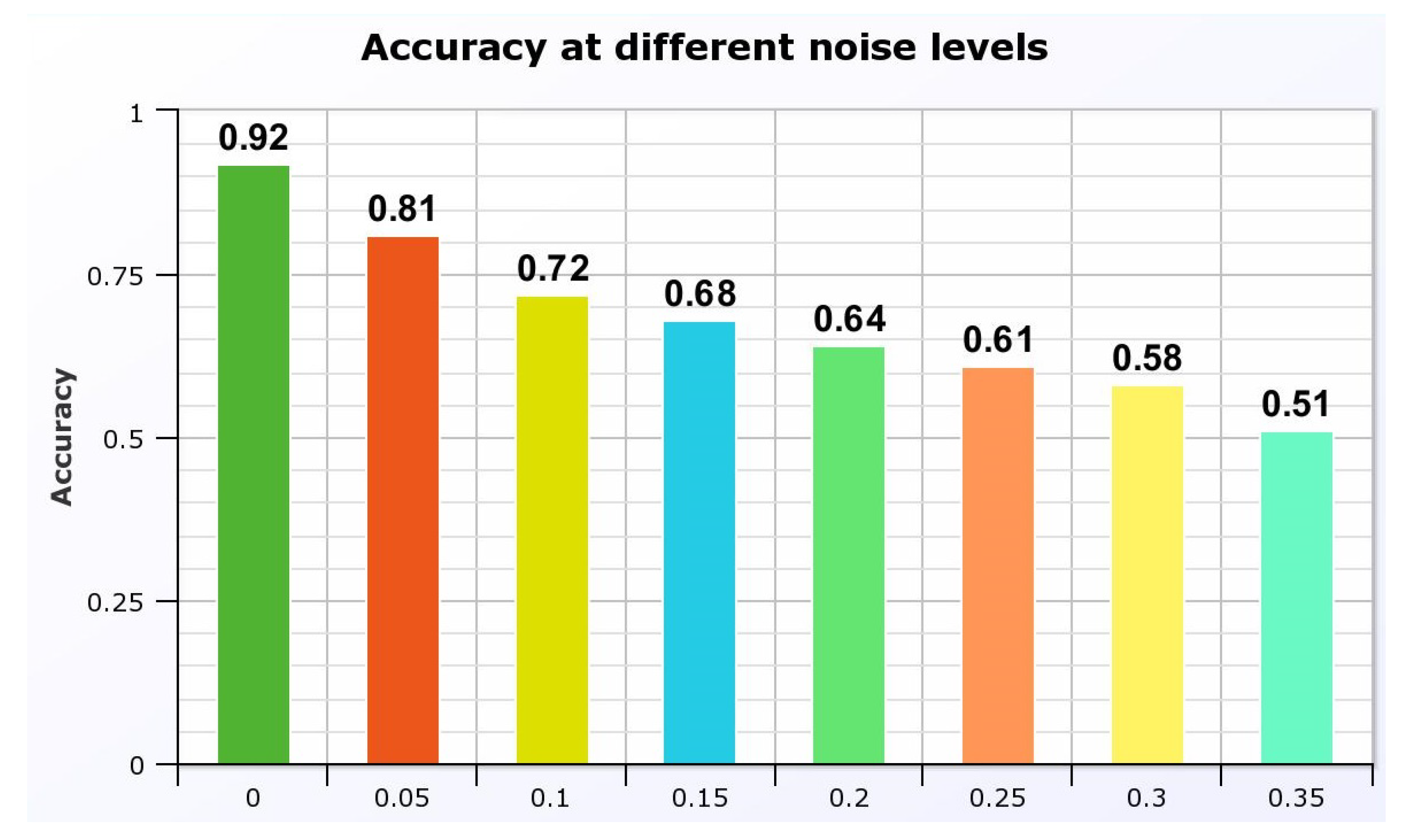 Preprints 119250 g012