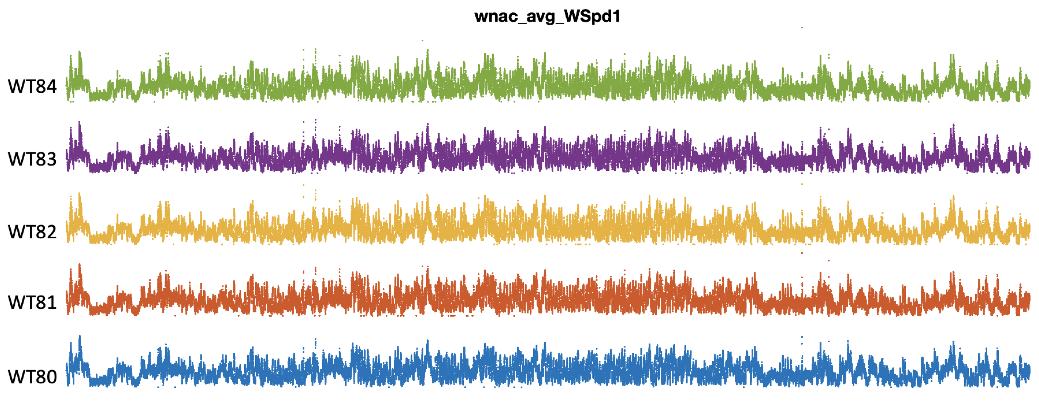 Preprints 99289 g002