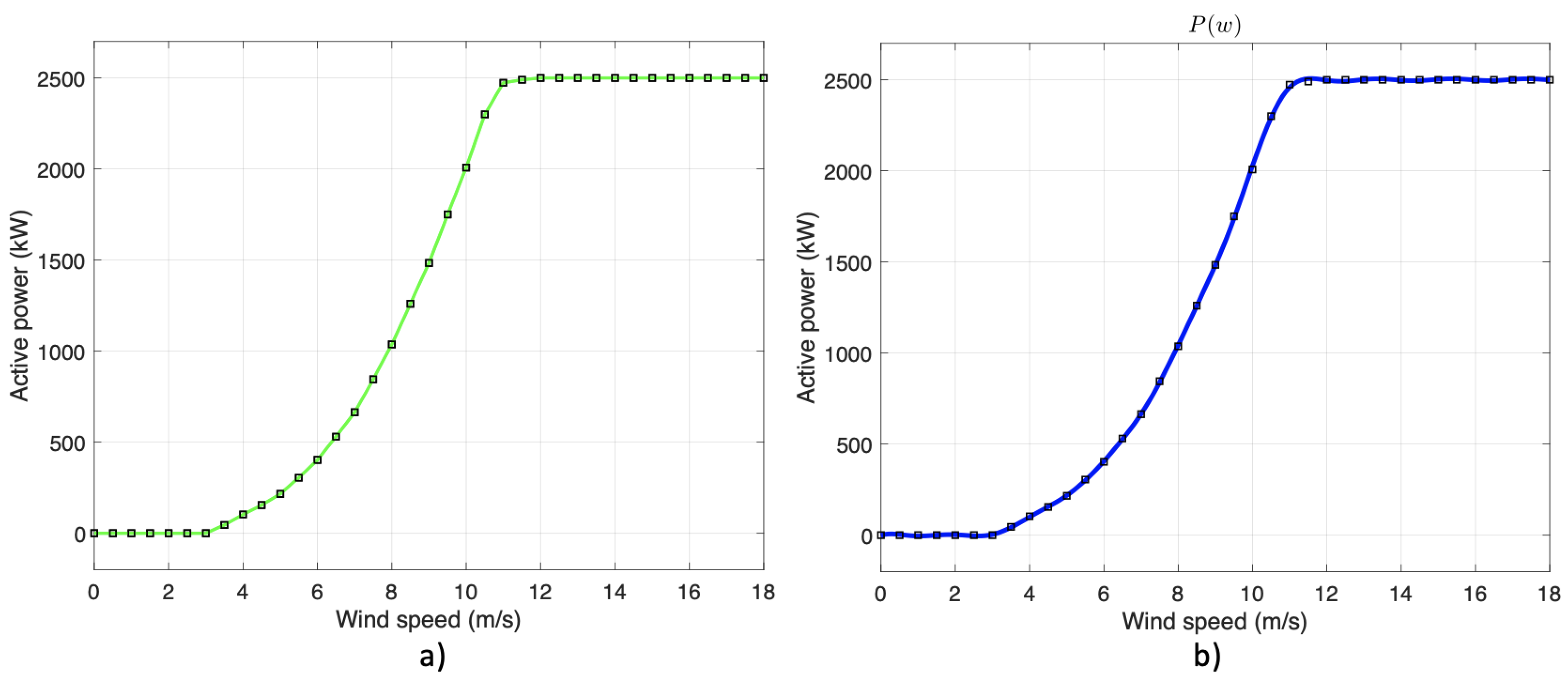 Preprints 99289 g004