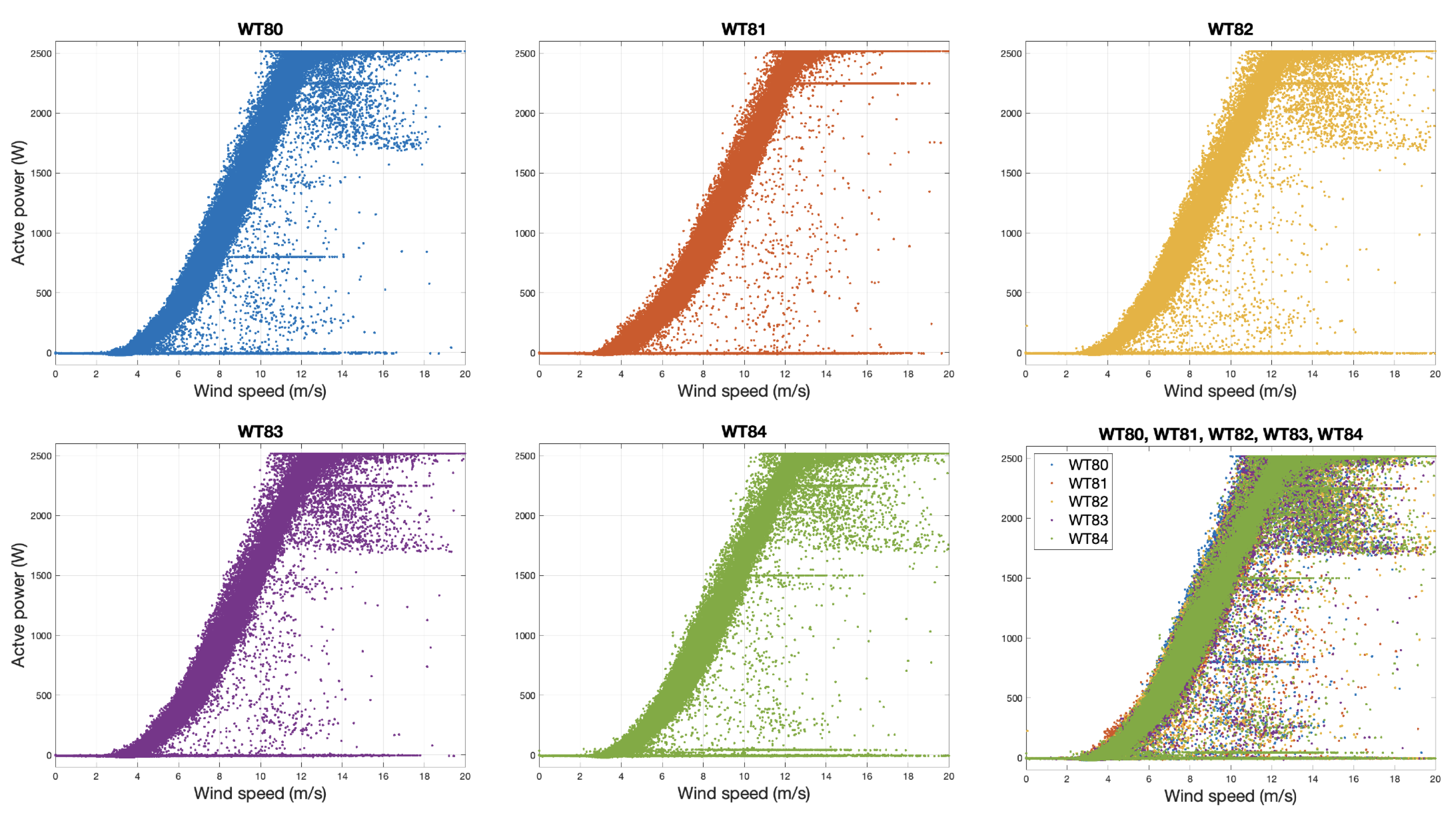 Preprints 99289 g005