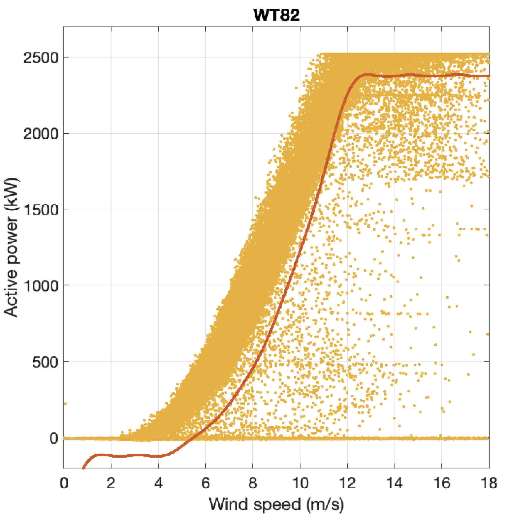 Preprints 99289 g006