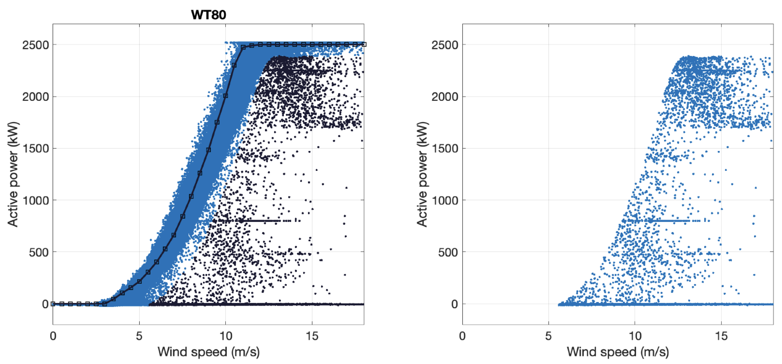 Preprints 99289 g007