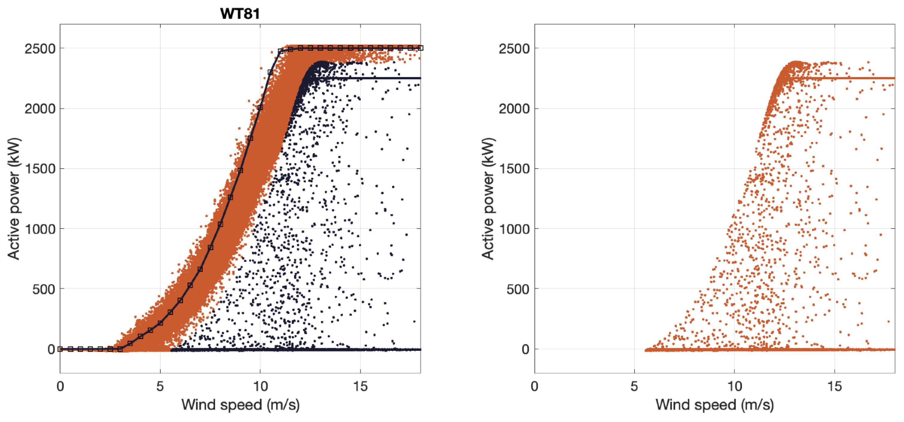 Preprints 99289 g008