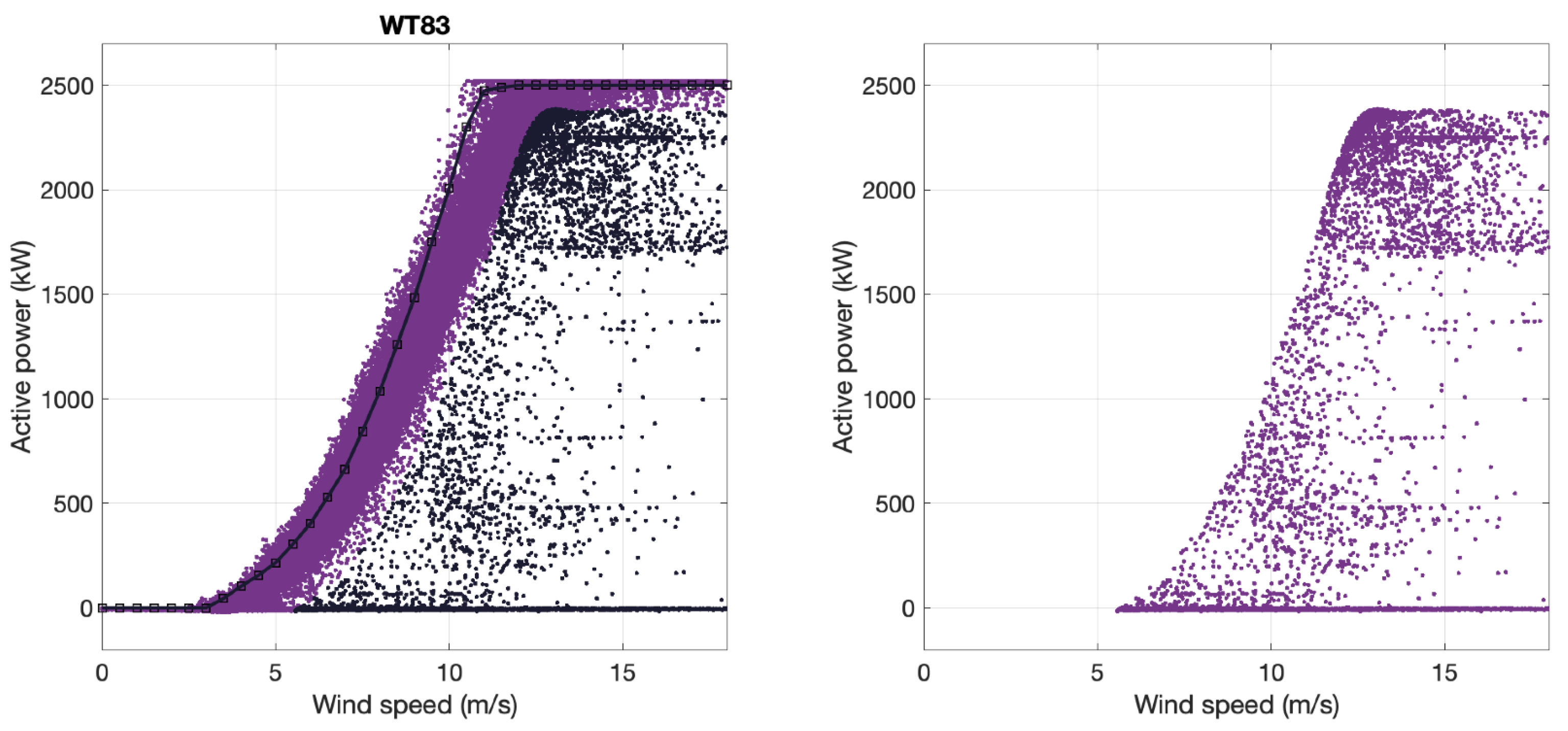 Preprints 99289 g010