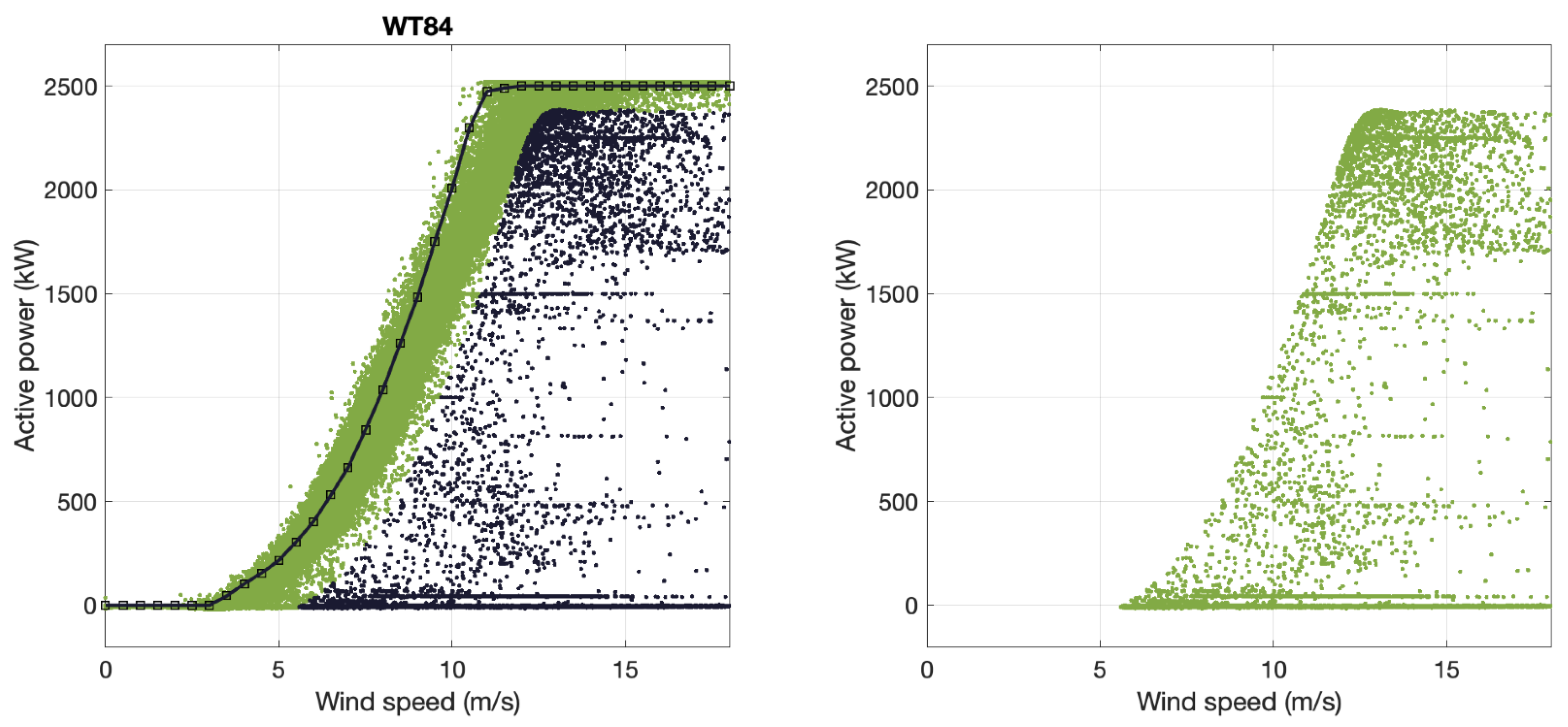 Preprints 99289 g011