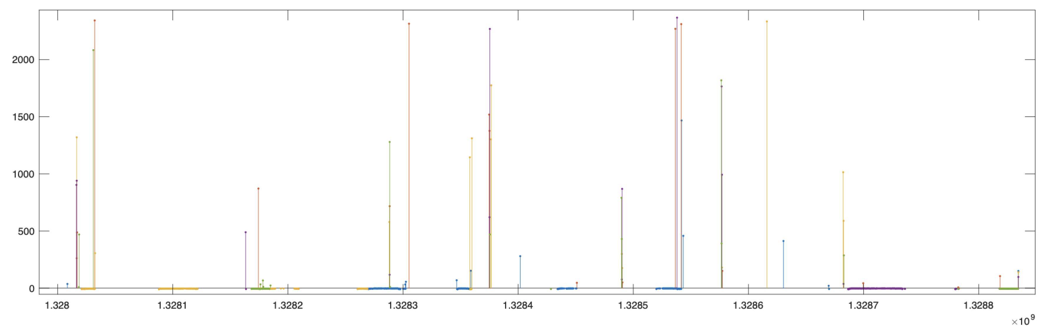 Preprints 99289 g012