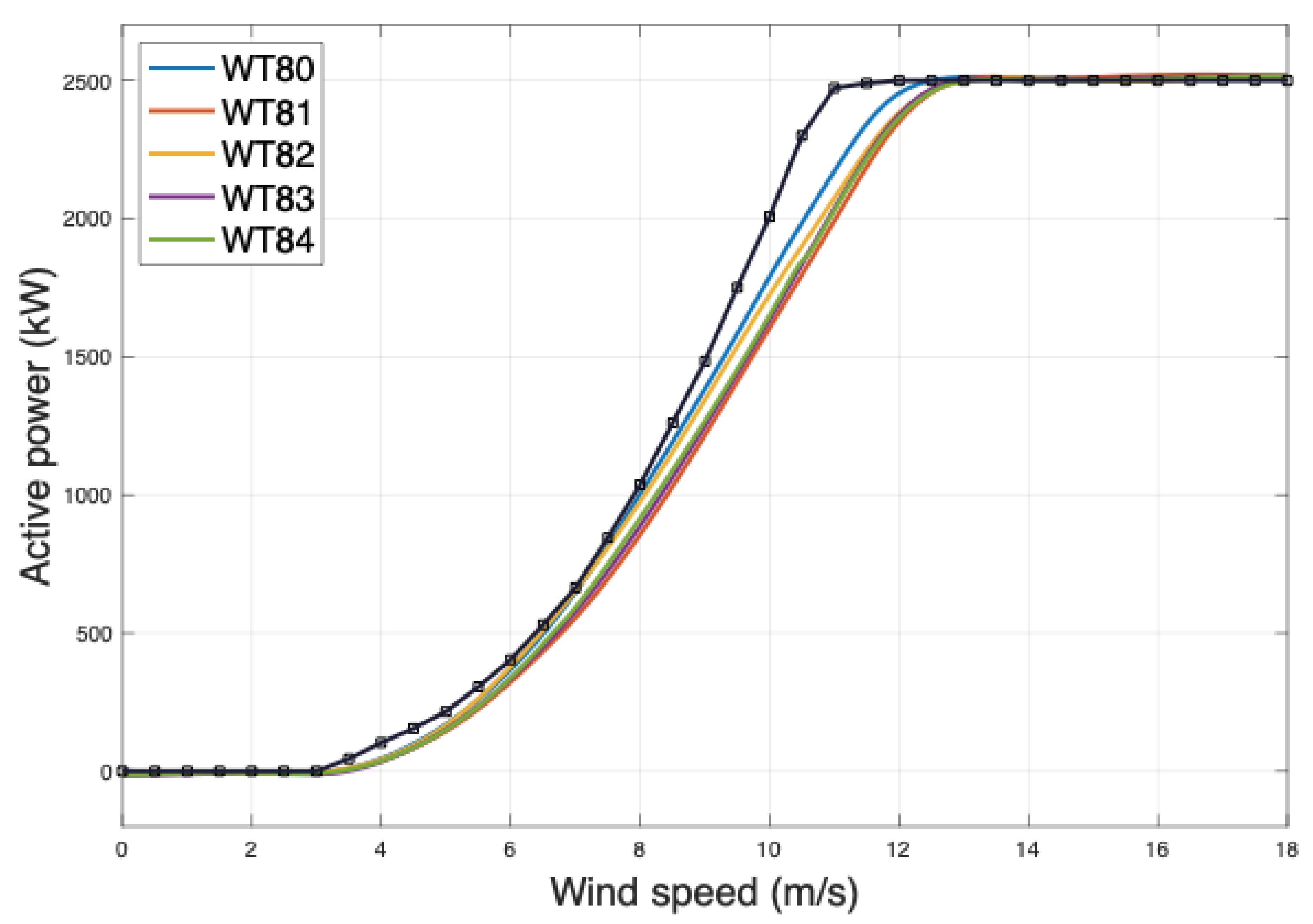 Preprints 99289 g015