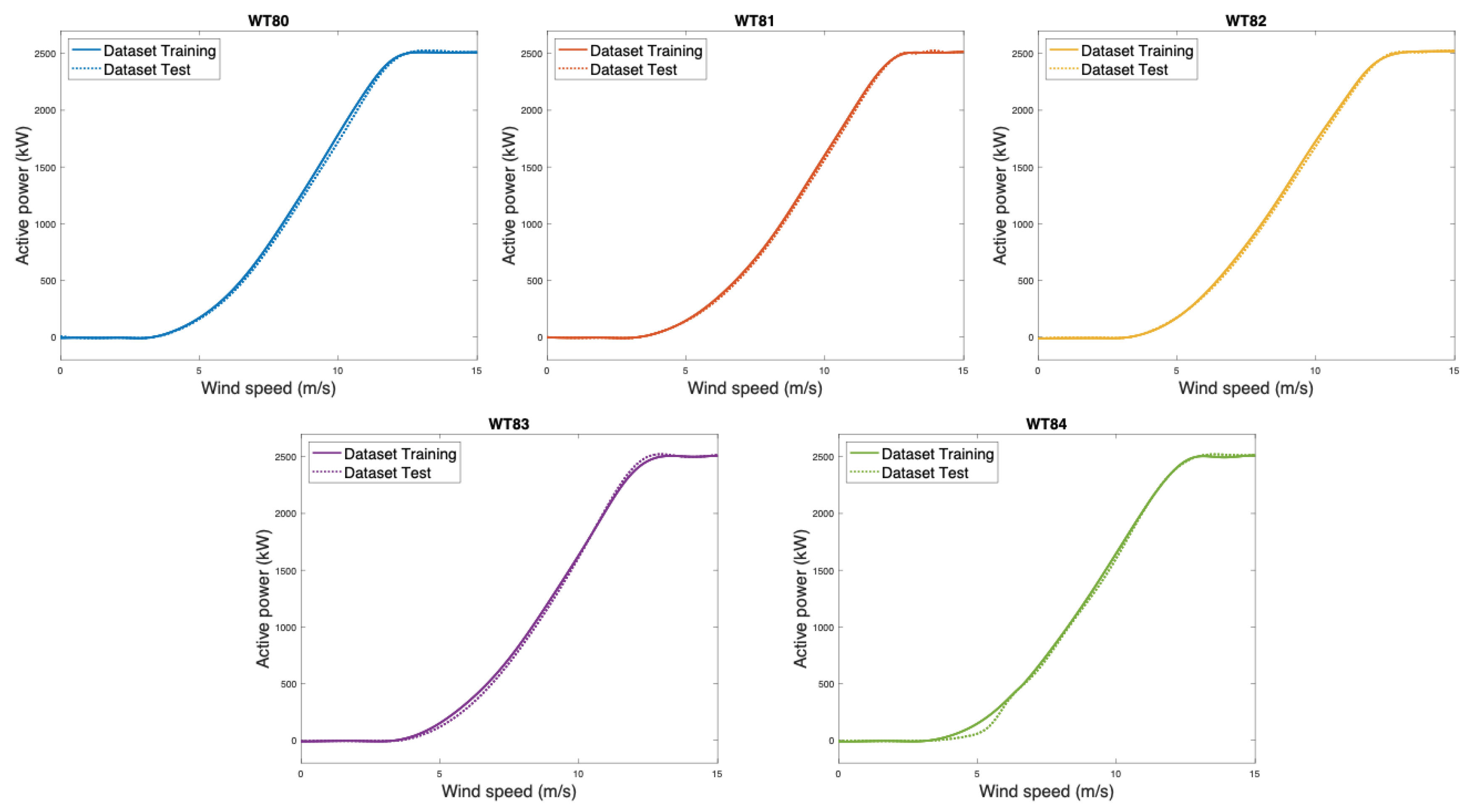 Preprints 99289 g016