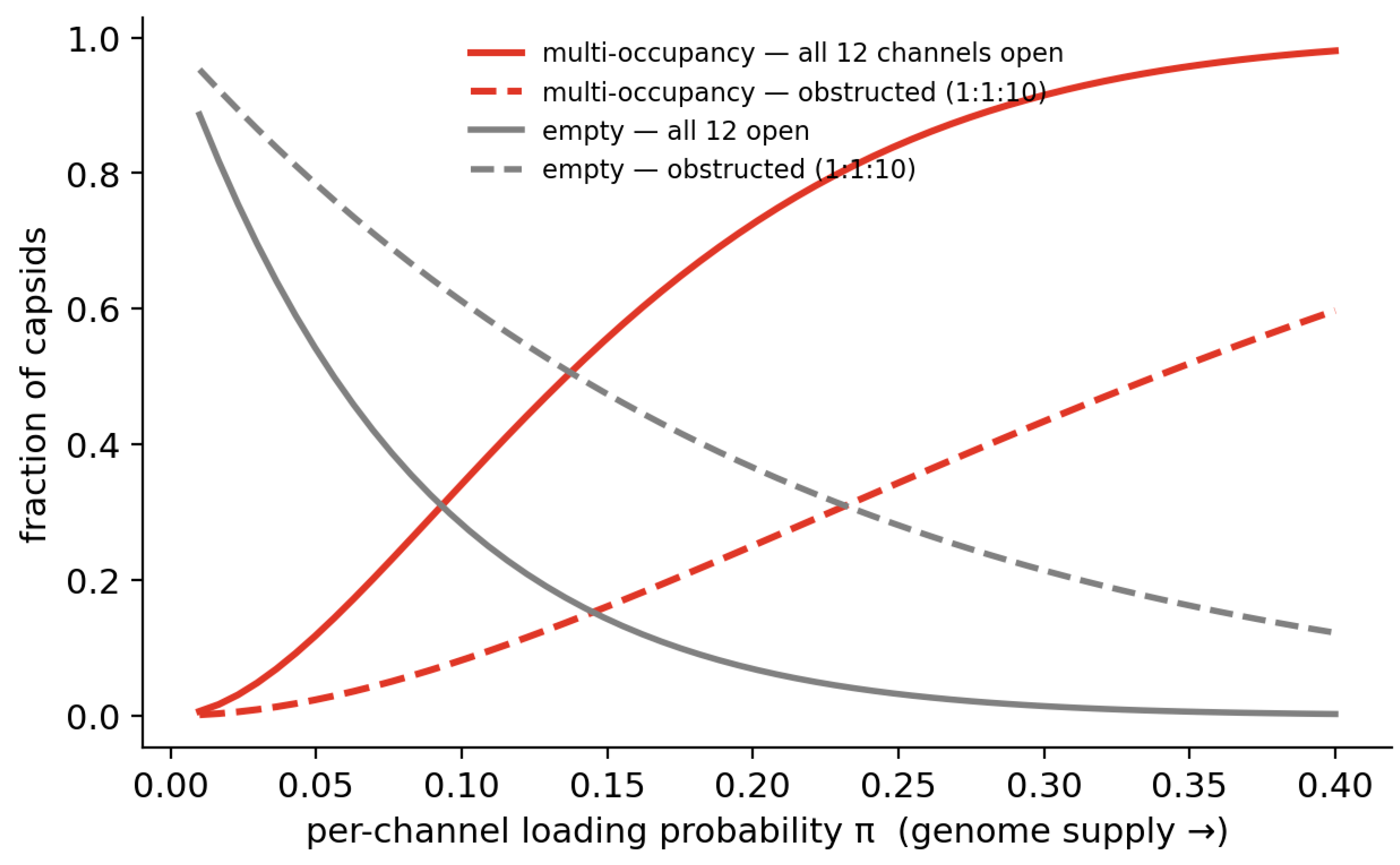 Preprints 224359 g003 Preprints 224359 g003