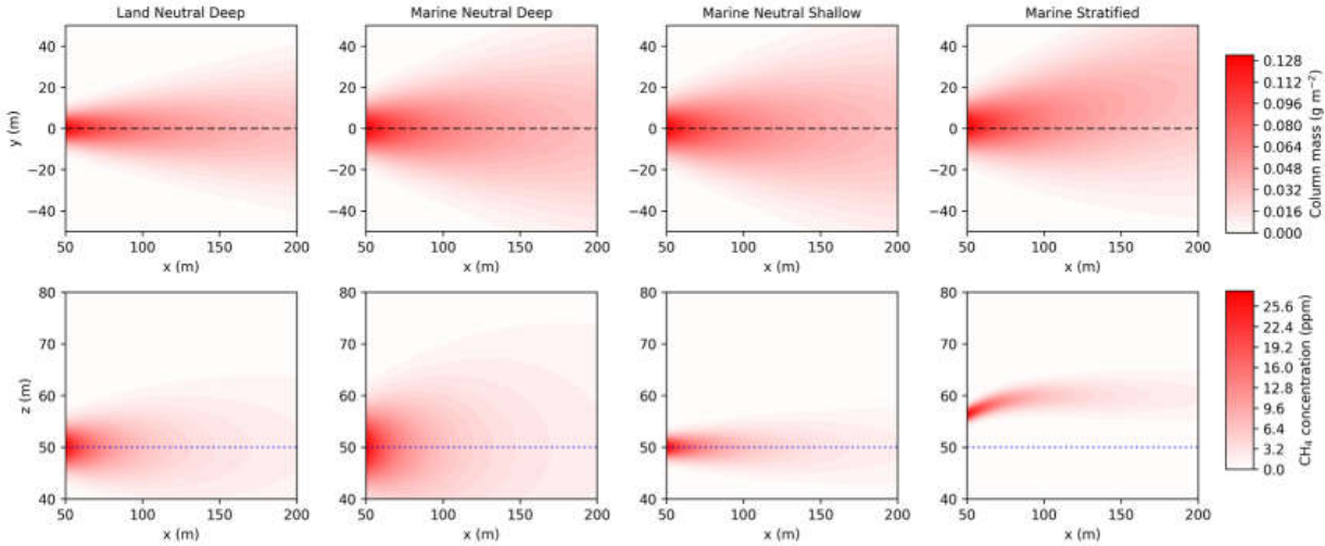 Preprints 220190 g001