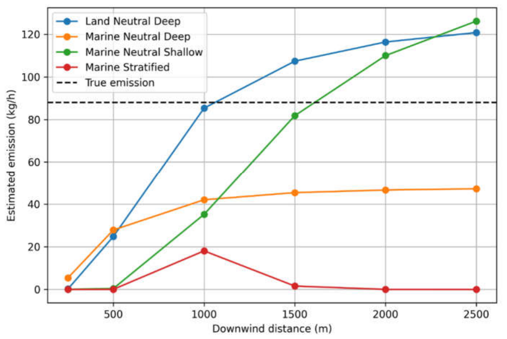 Preprints 220190 g003